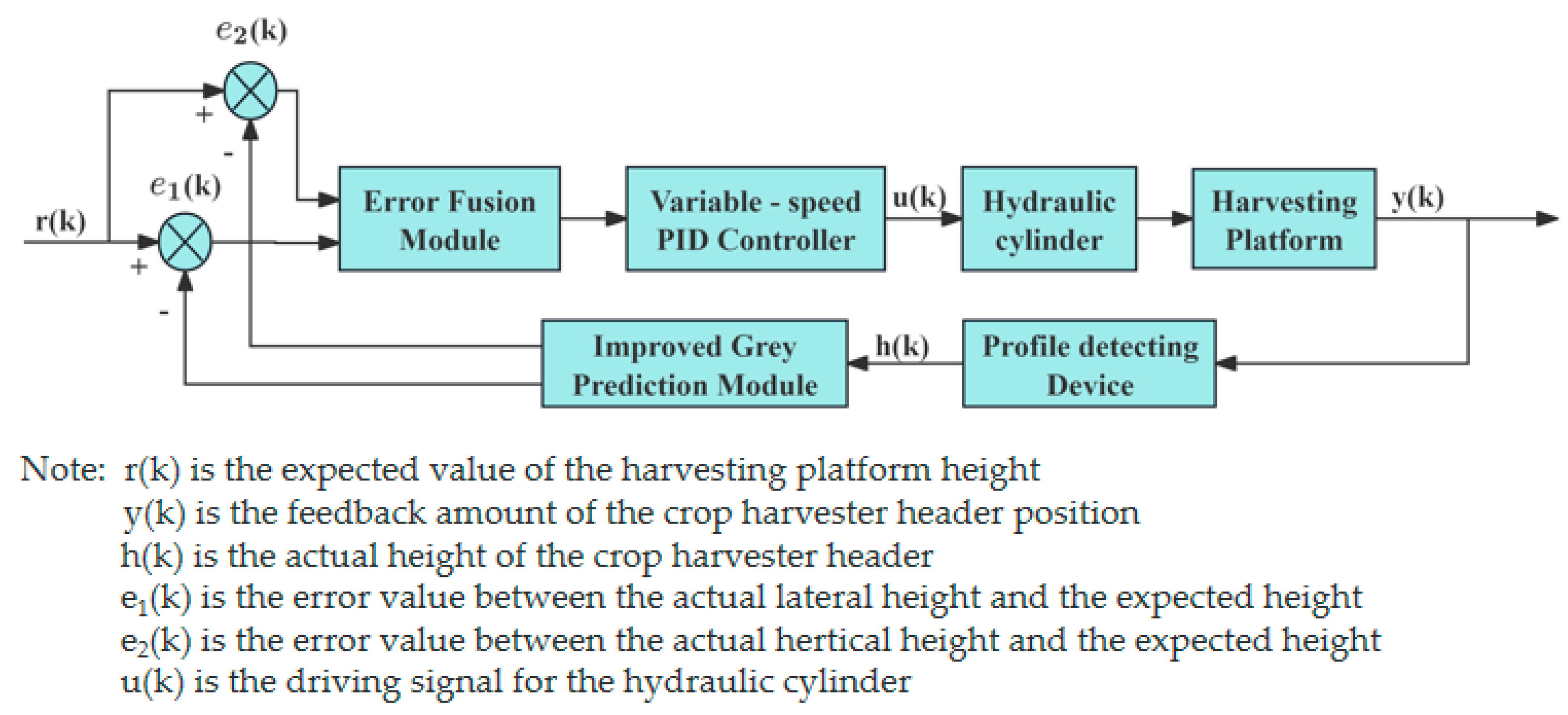 Sensors 25 06367 g009 Sensors 25 06367 g009