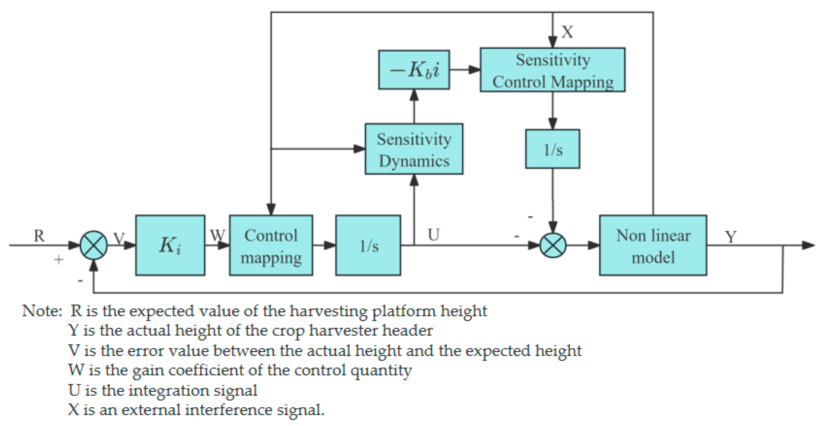 Sensors 25 06367 g010 Sensors 25 06367 g010