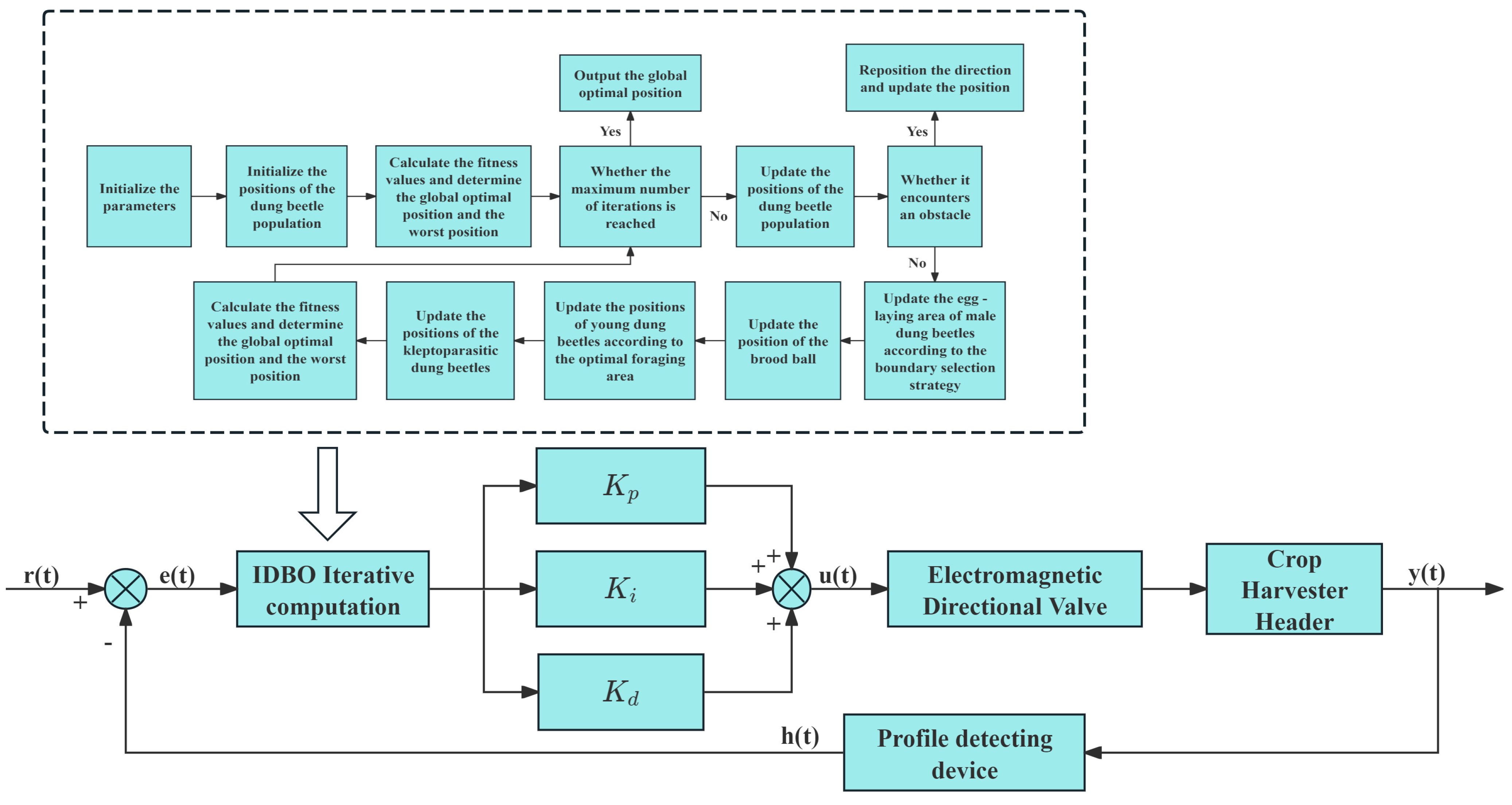 Sensors 25 06367 g013 Sensors 25 06367 g013