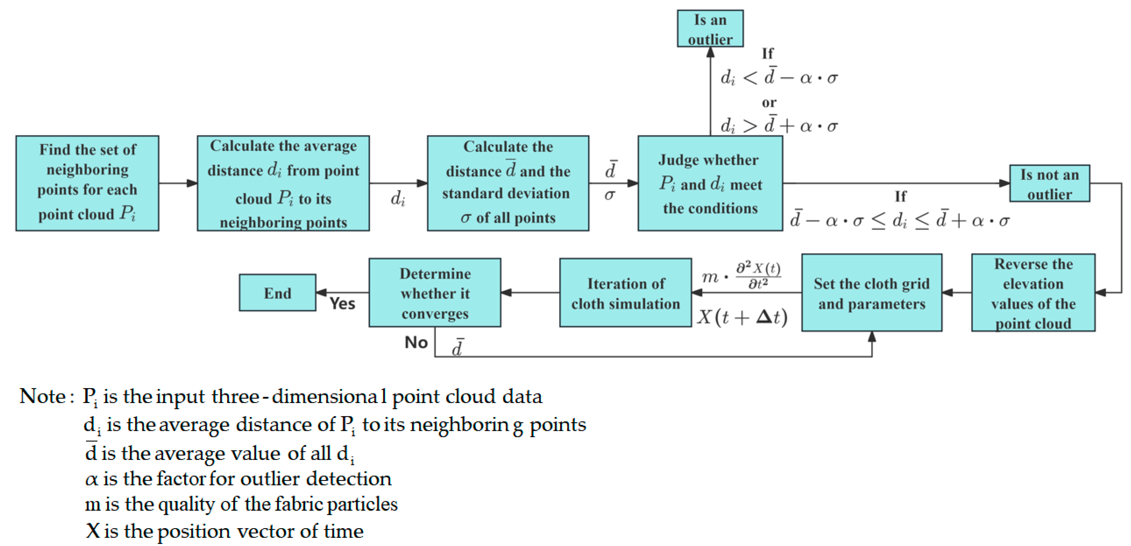Sensors 25 06367 g015 Sensors 25 06367 g015