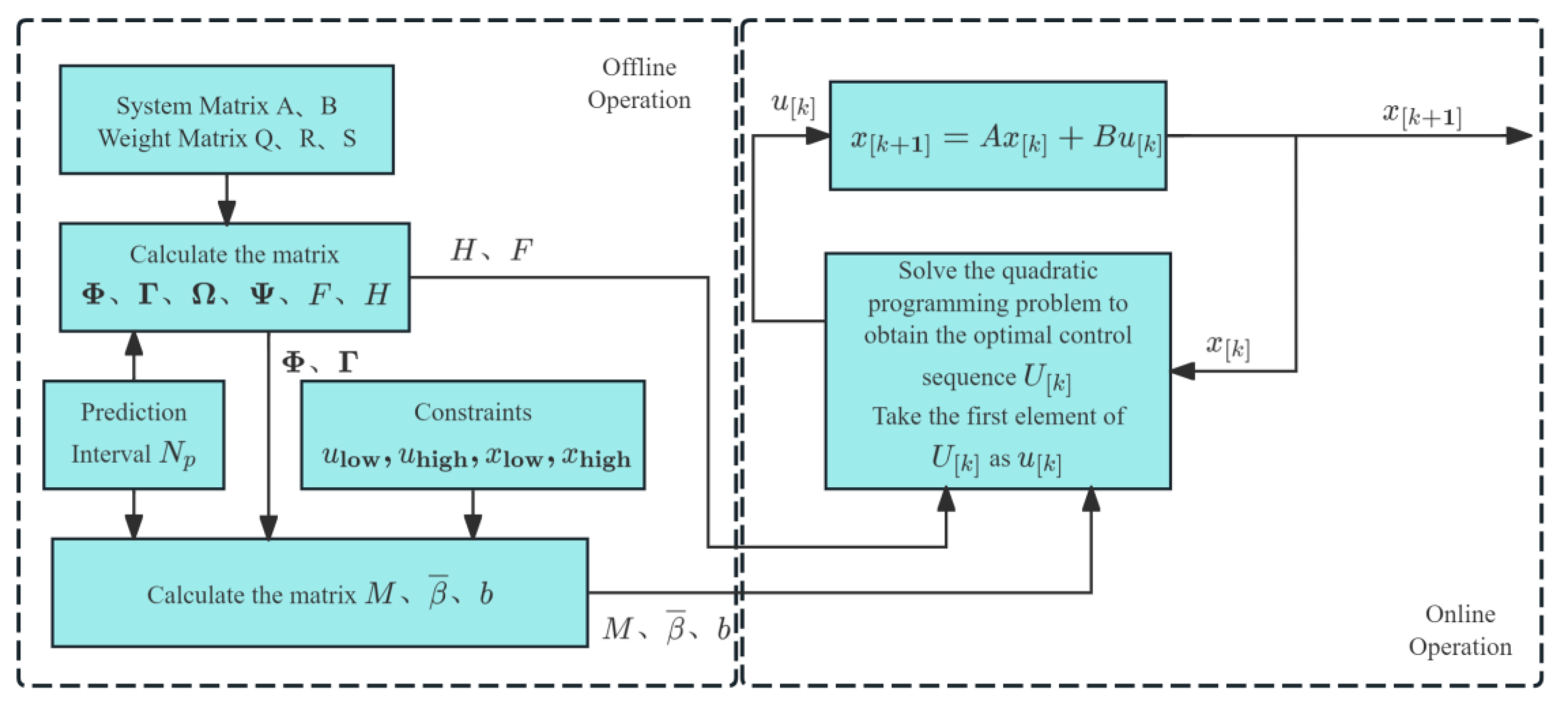 Sensors 25 06367 g016 Sensors 25 06367 g016