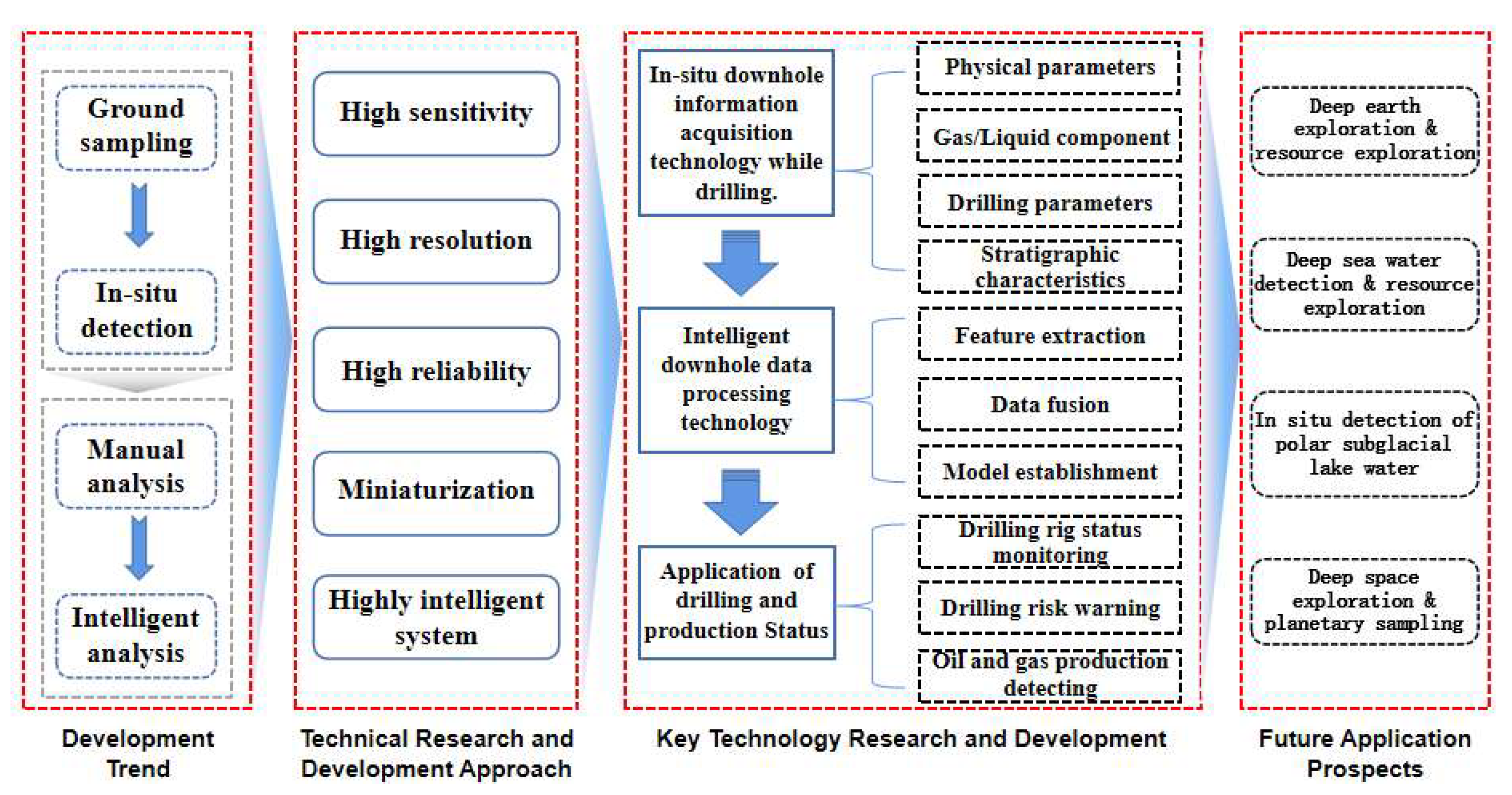 Sensors 25 06368 g001 Sensors 25 06368 g001