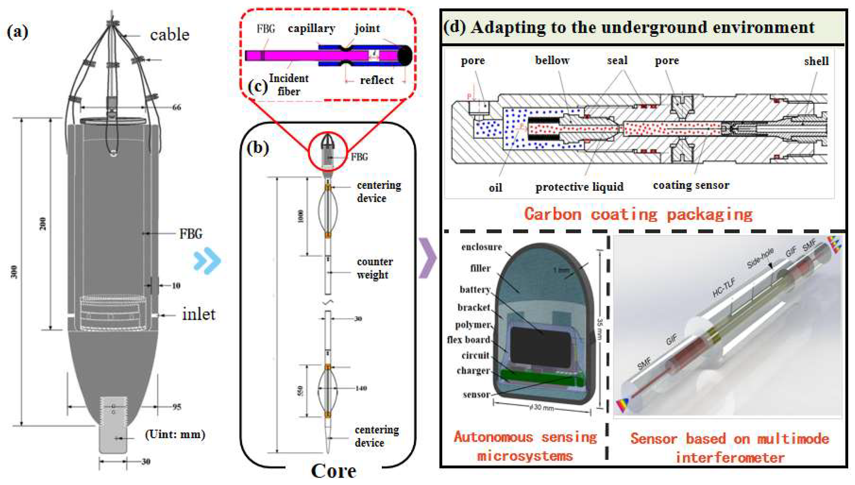 Sensors 25 06368 g003