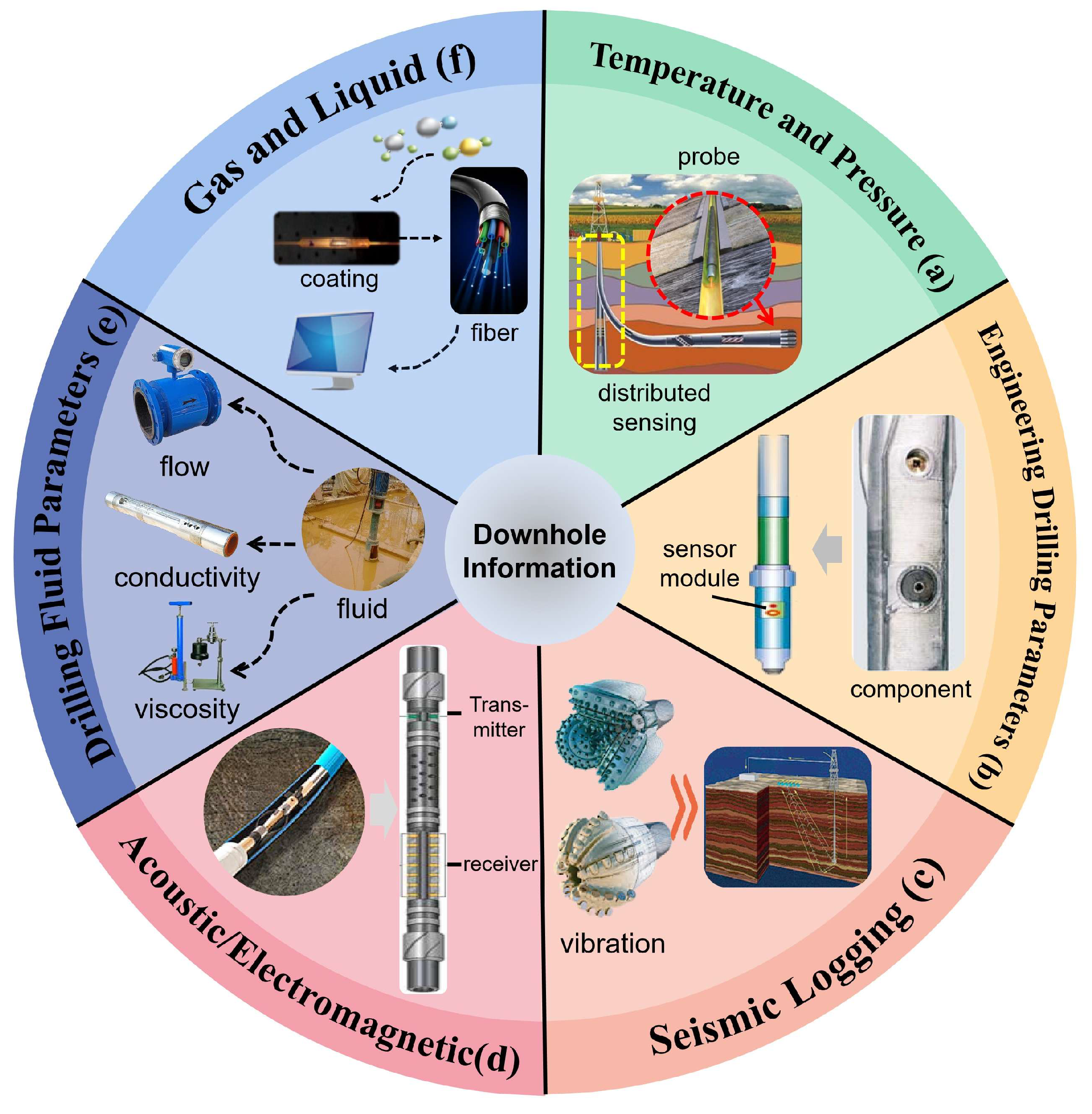 Sensors 25 06368 g004 Sensors 25 06368 g004