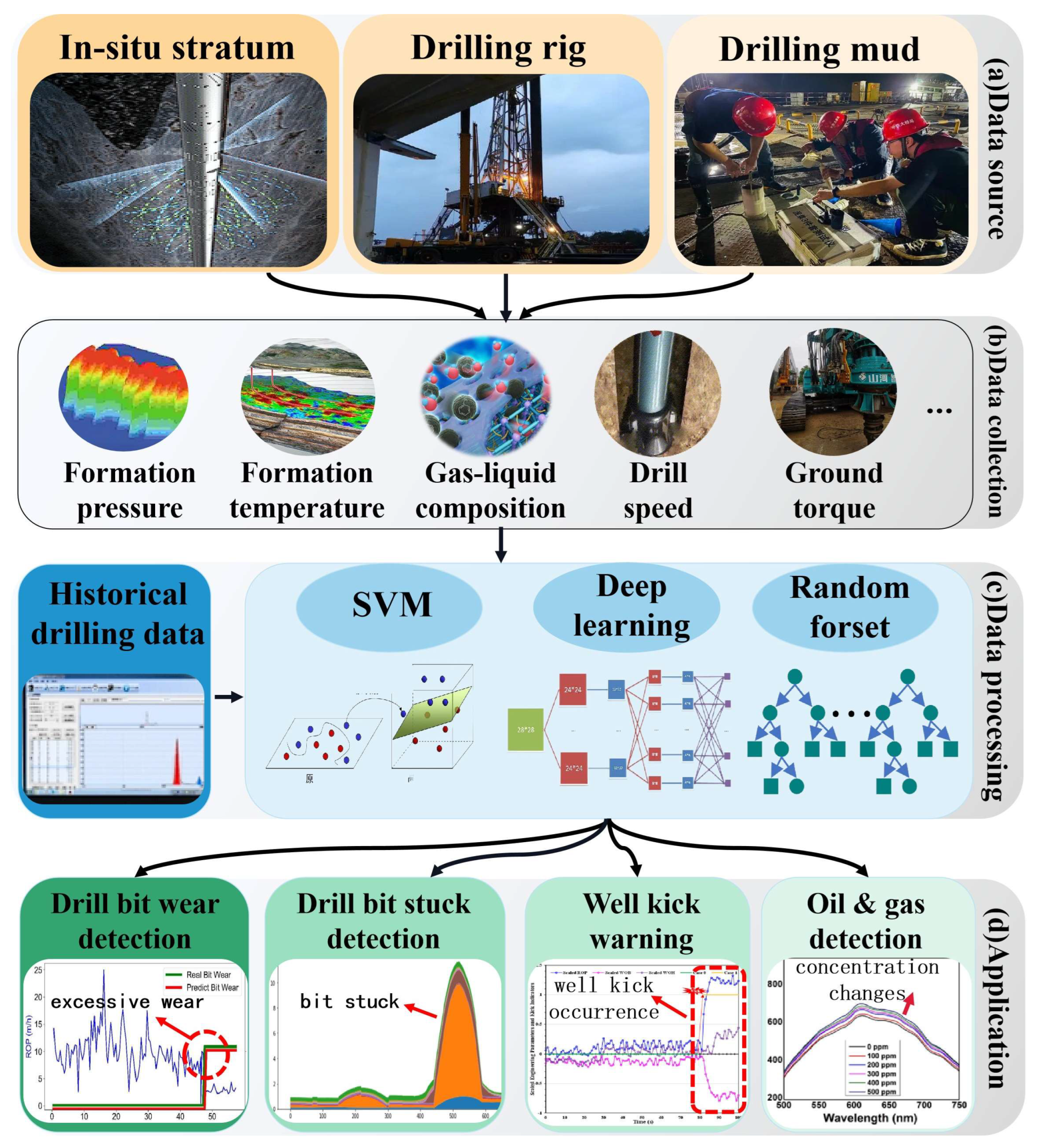 Sensors 25 06368 g005