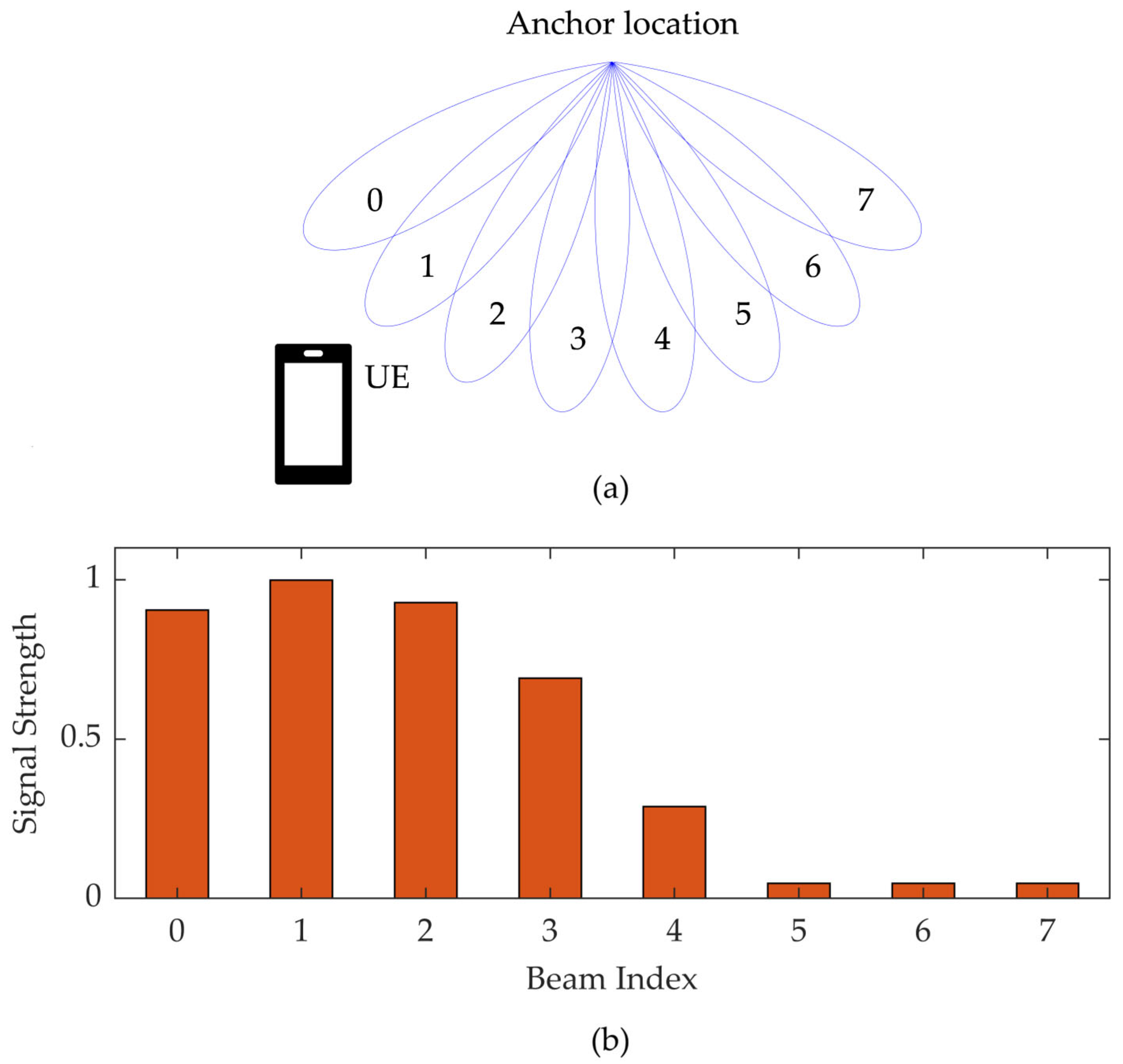 Sensors 25 06372 g001