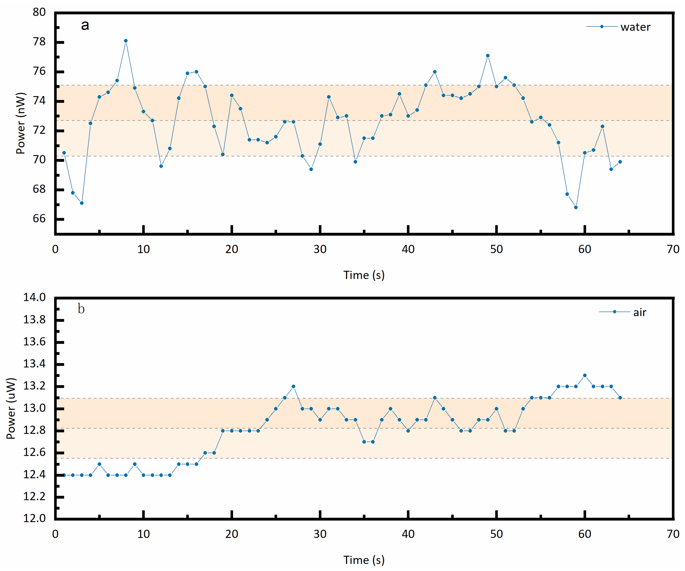 Sensors 25 06378 g006