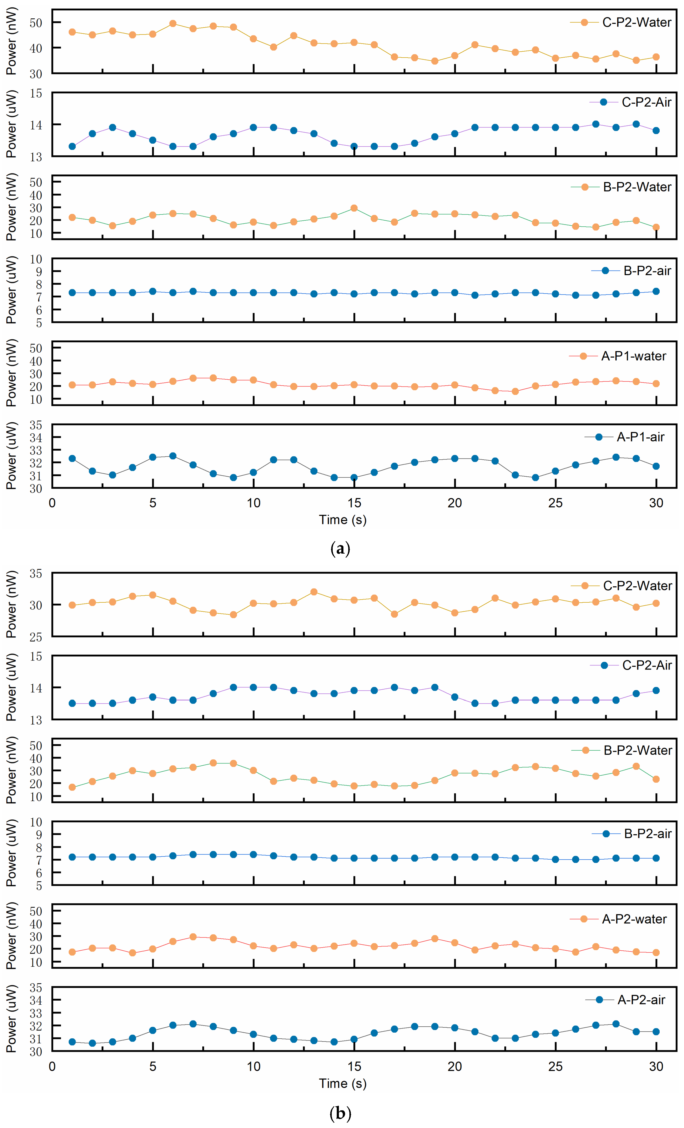Sensors 25 06378 g007