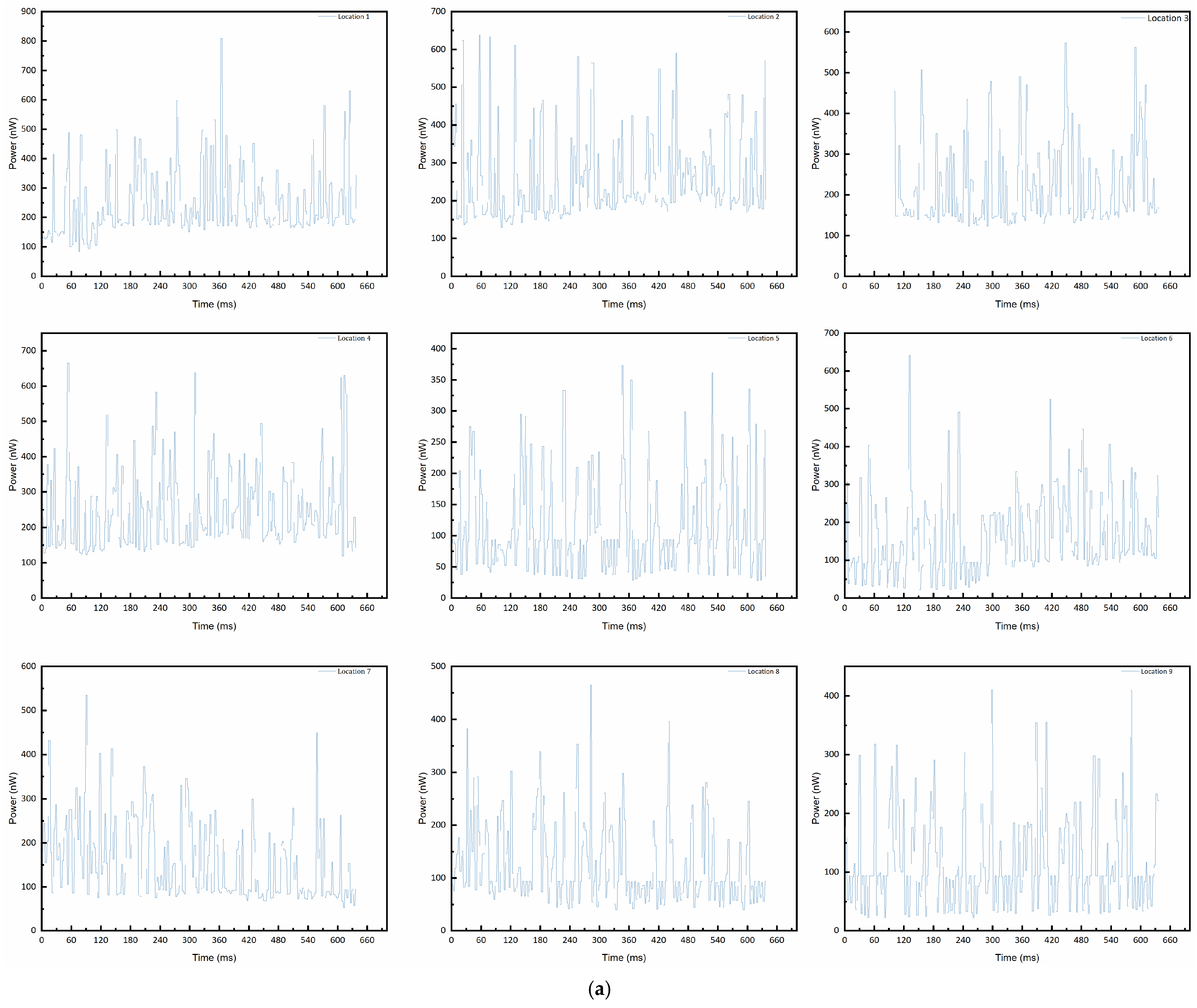 Sensors 25 06378 g009a
