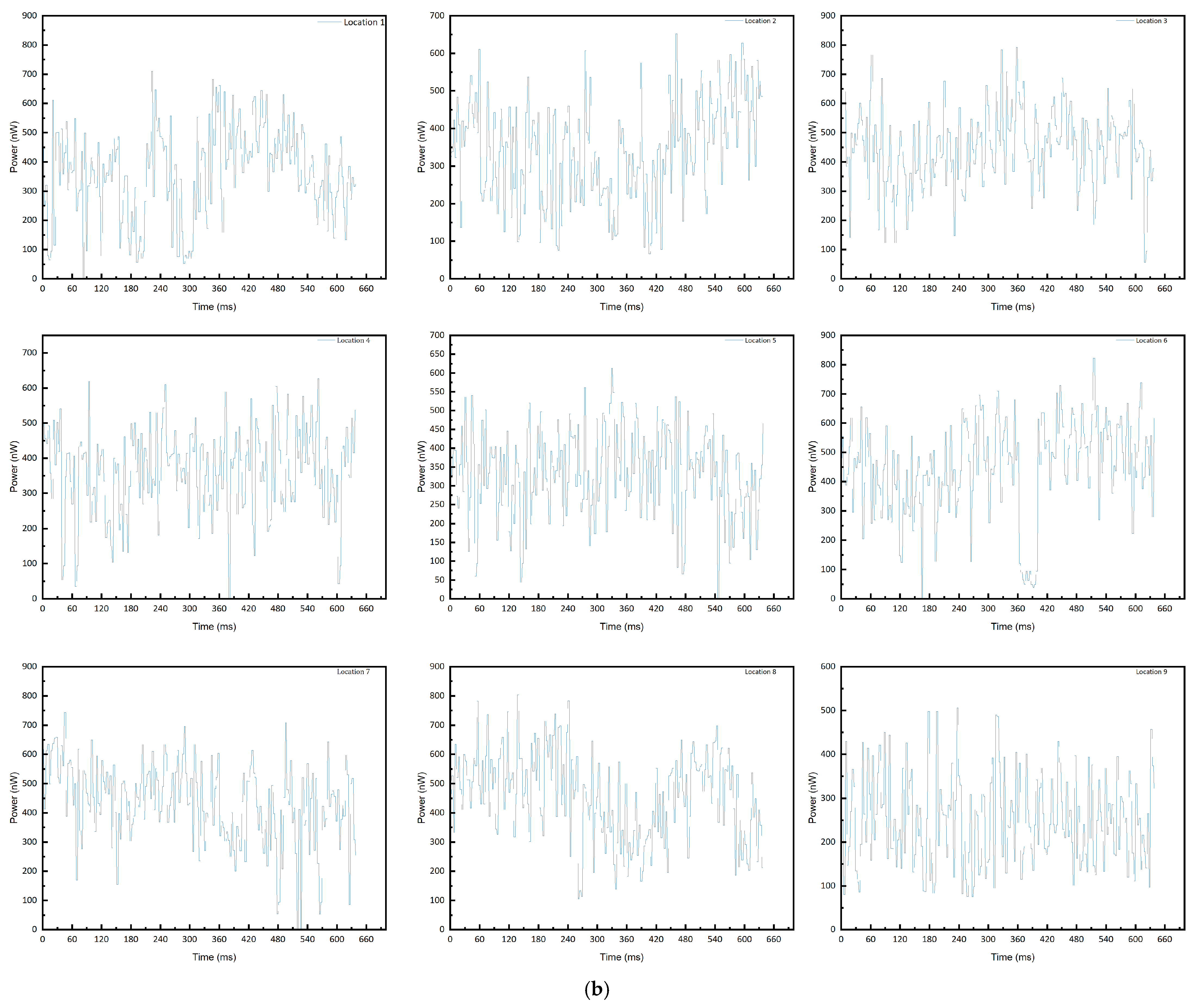 Sensors 25 06378 g009b