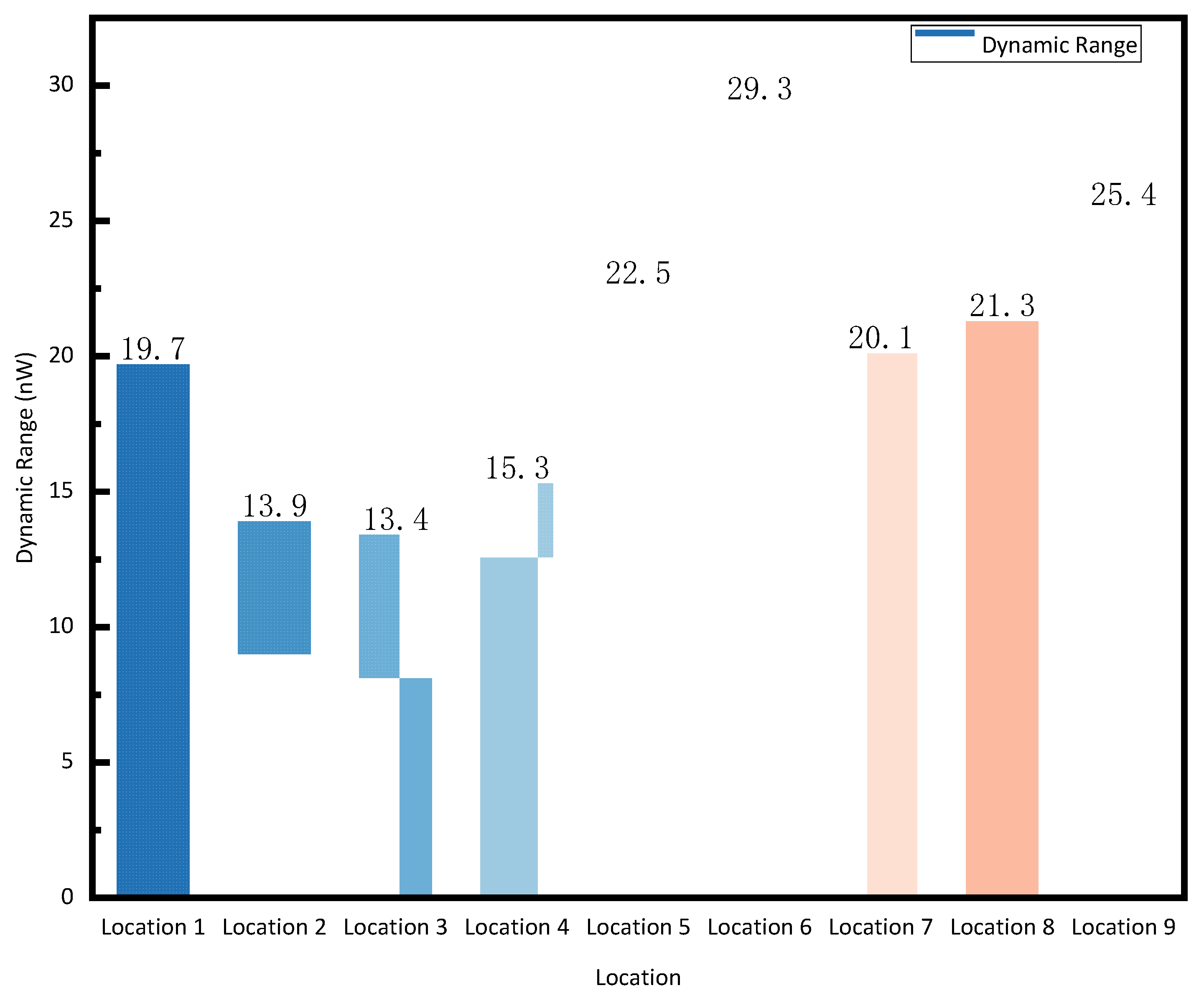Sensors 25 06378 g011