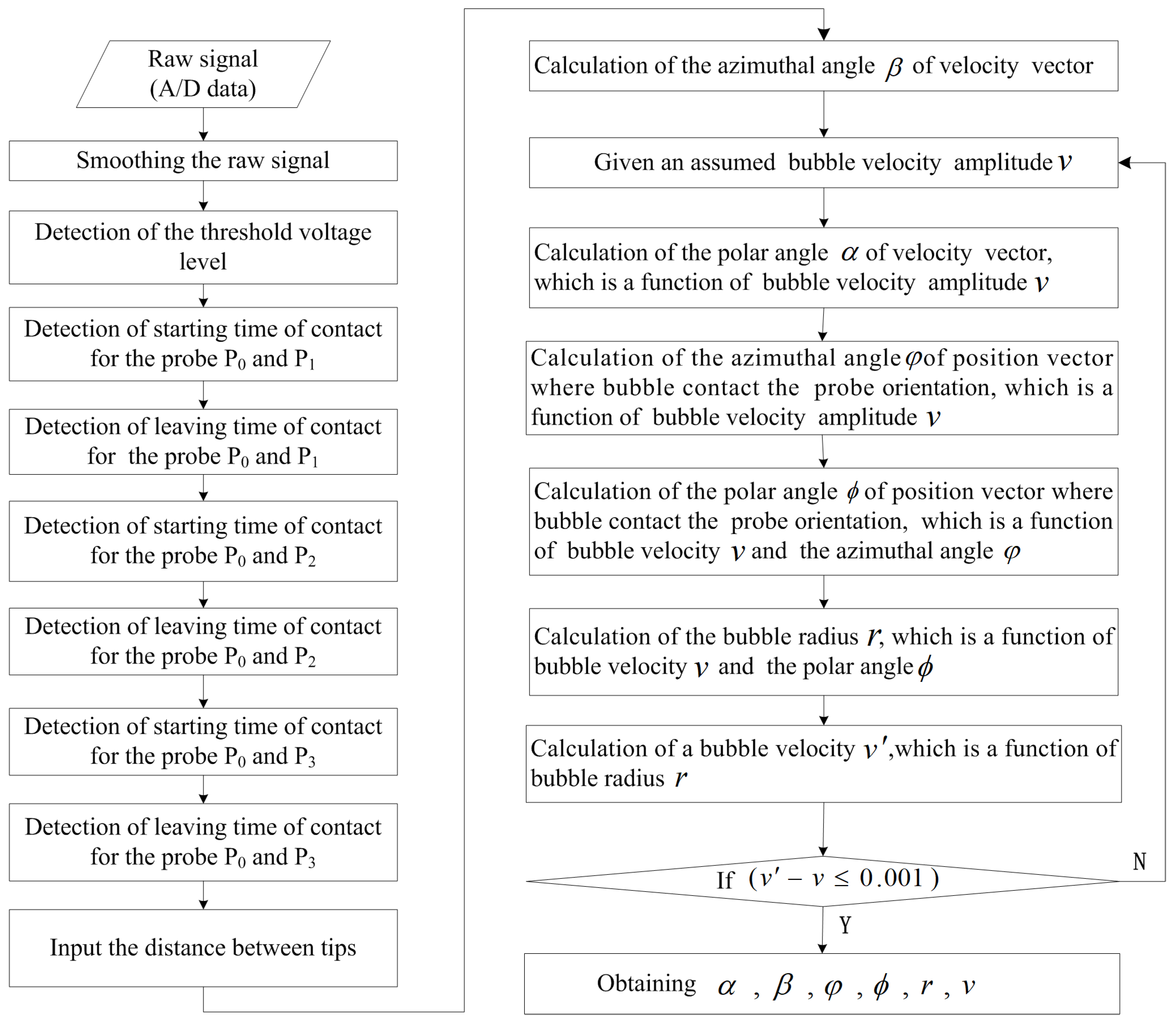 Sensors 25 06378 g0a4
