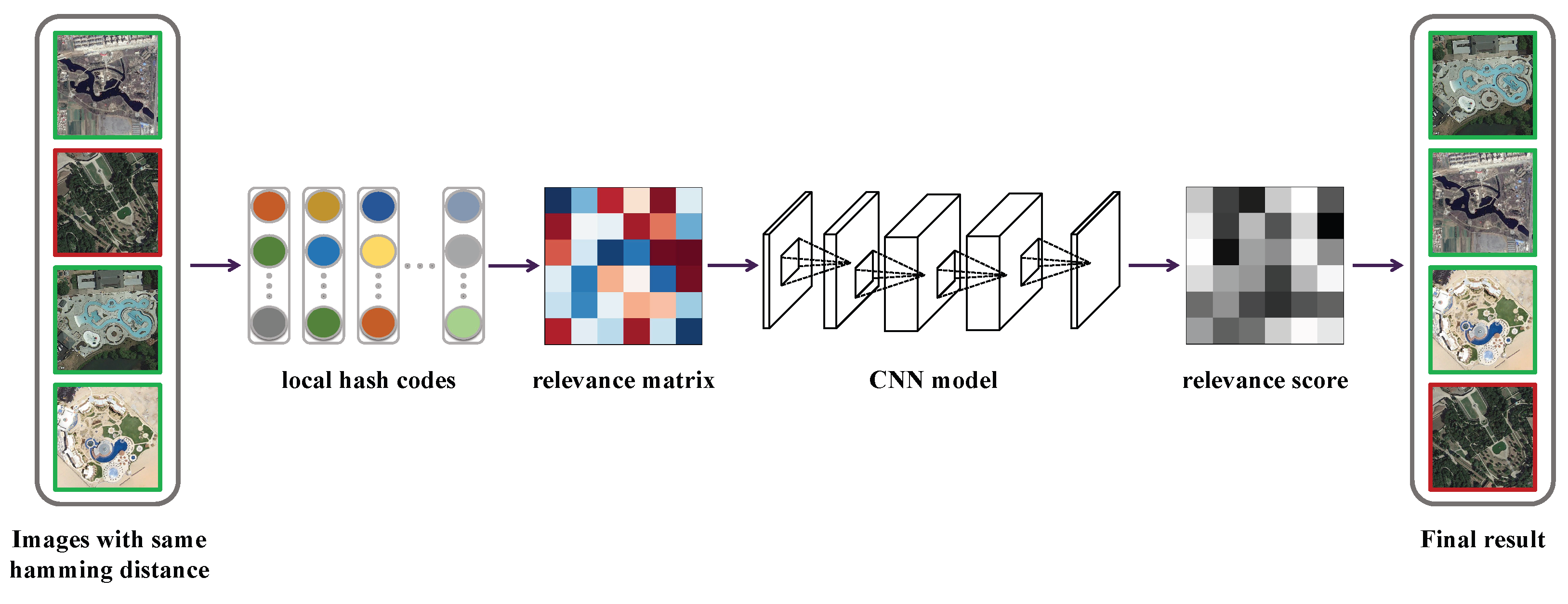 Sensors 25 06379 g004