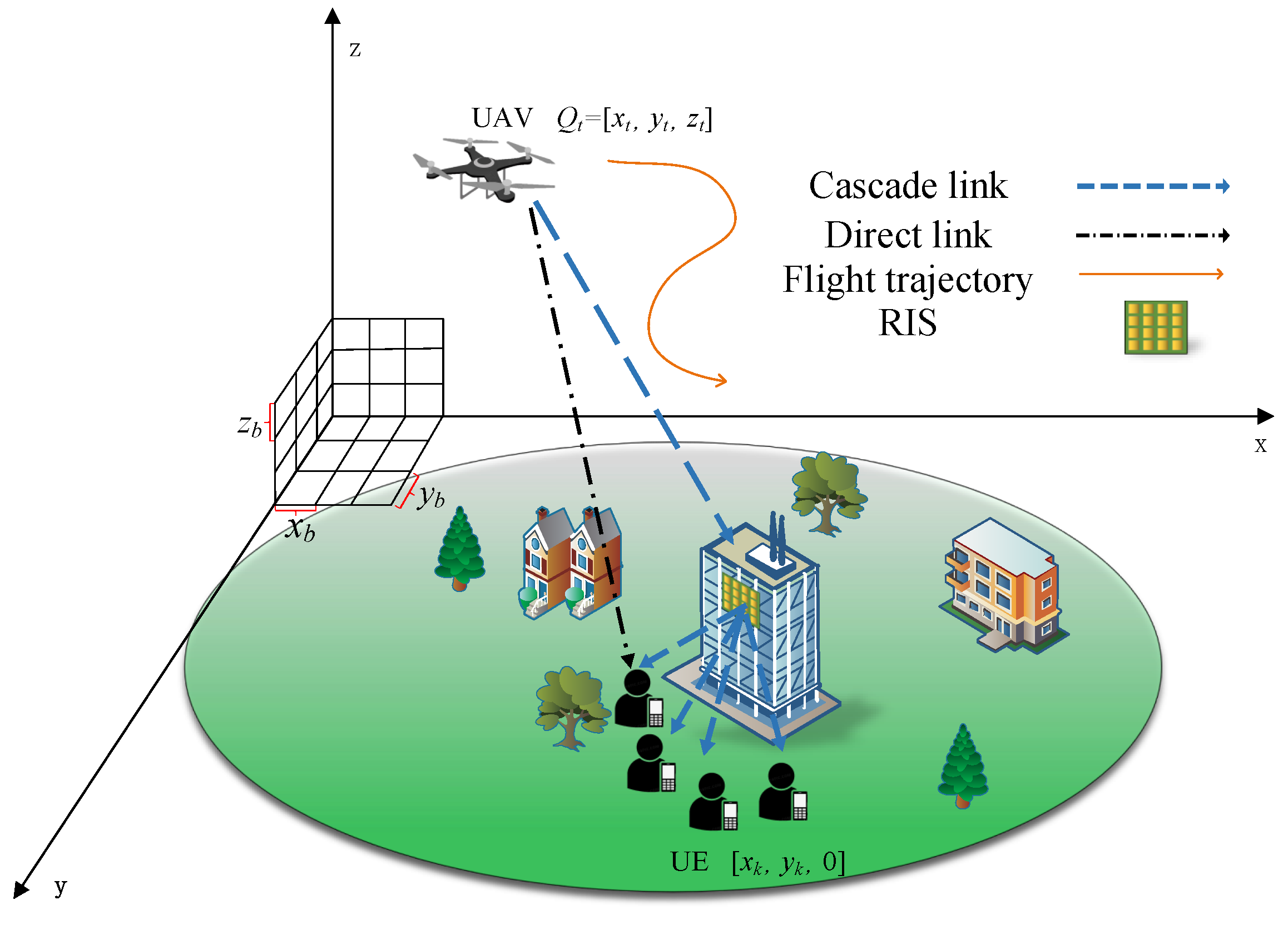 Sensors 25 06382 g001