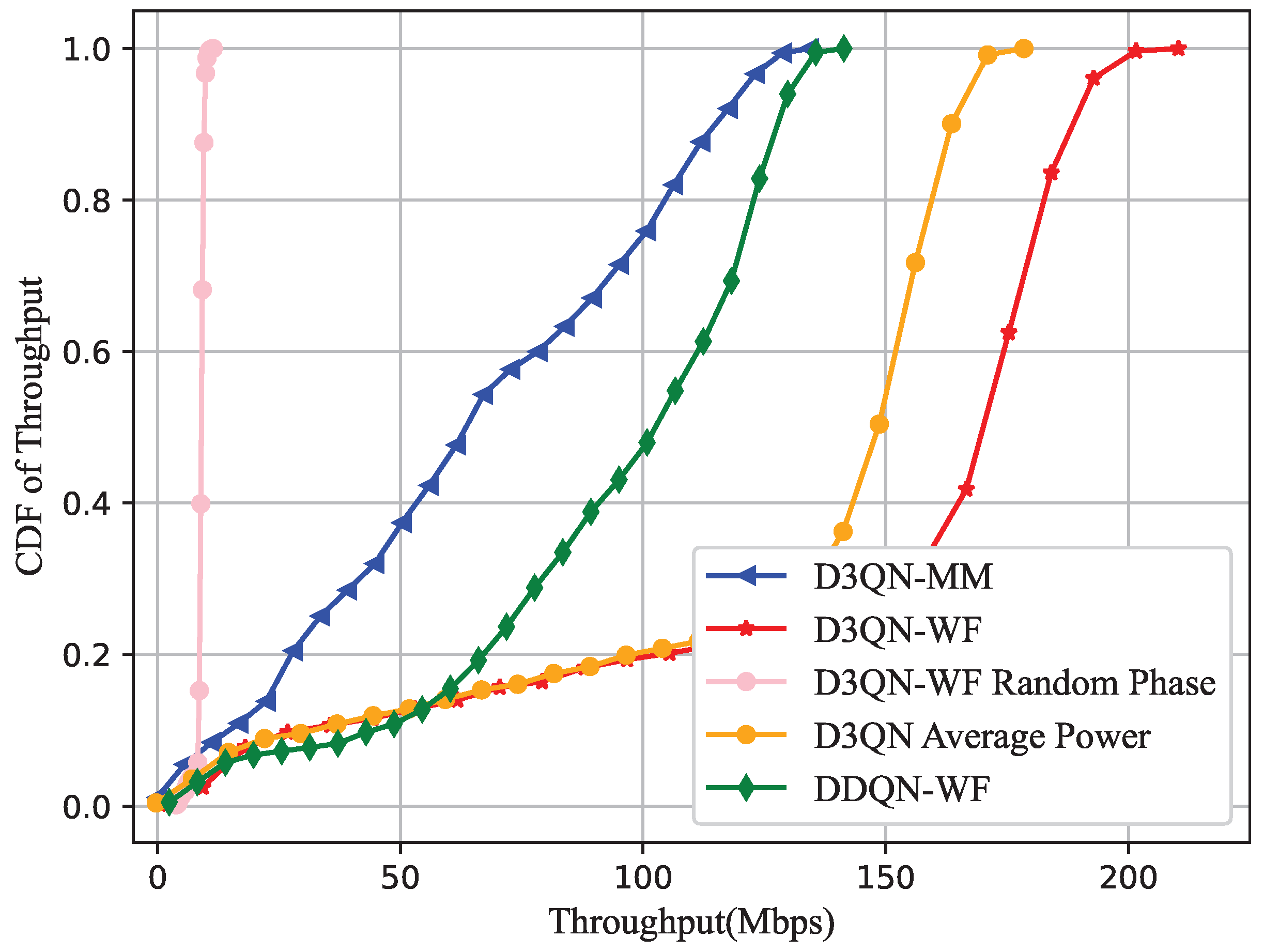 Sensors 25 06382 g011