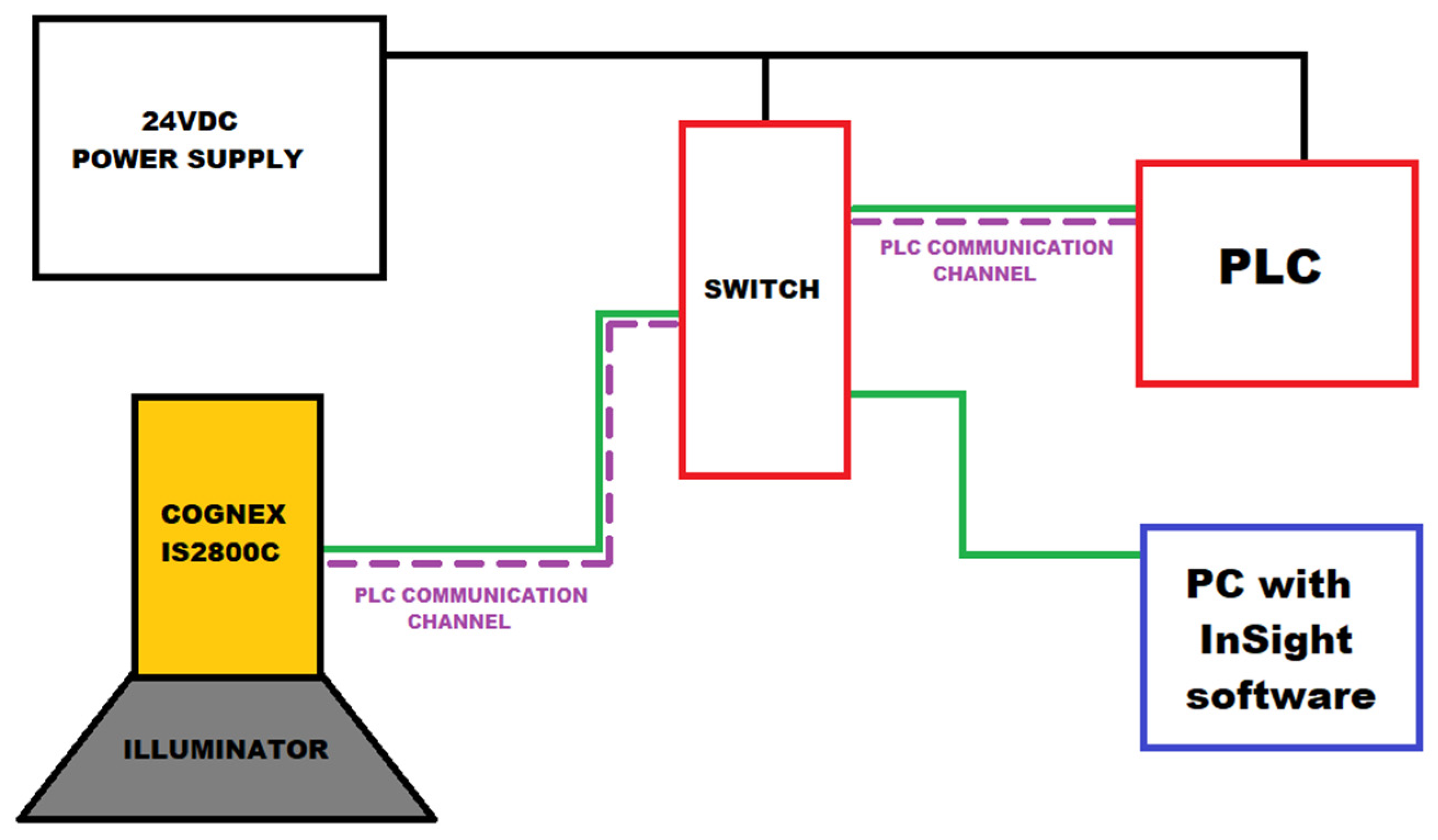Sensors 25 06383 g003