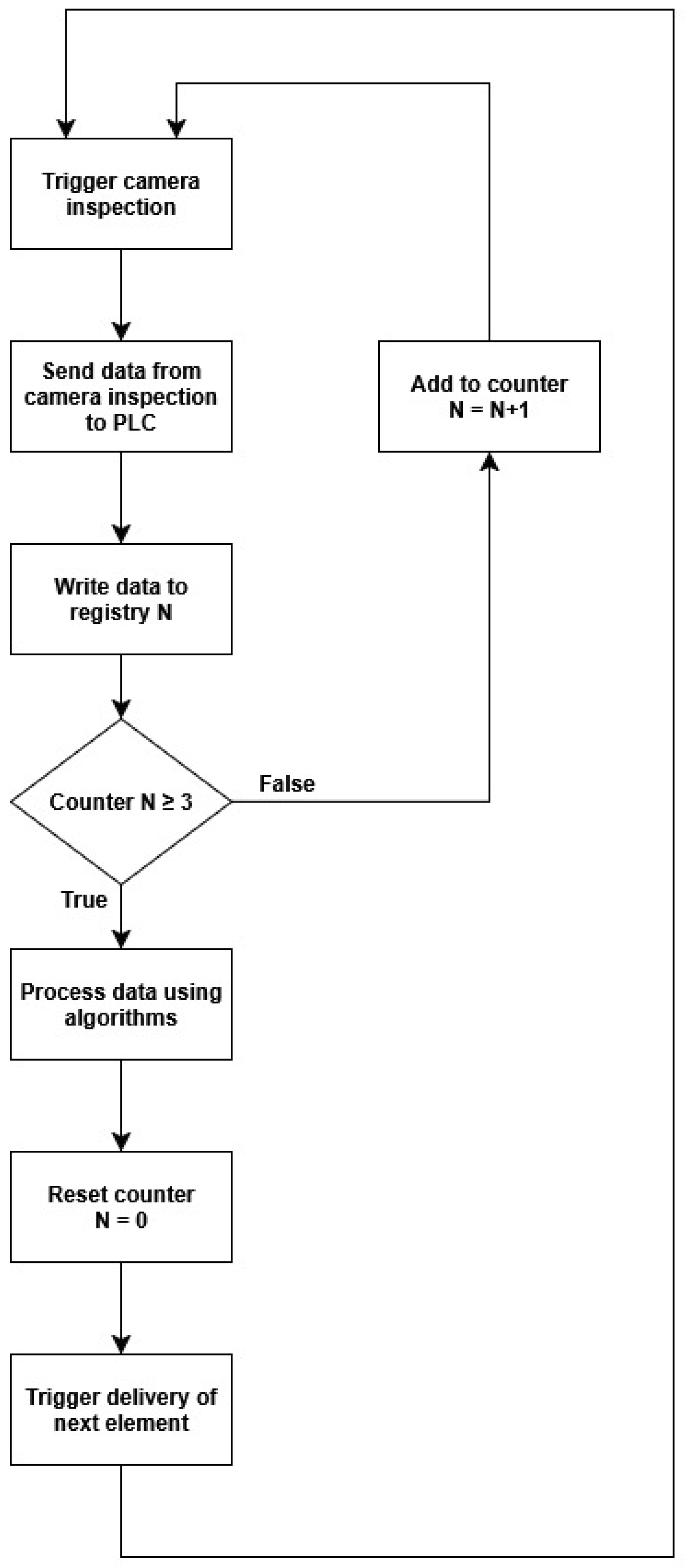 Sensors 25 06383 g008