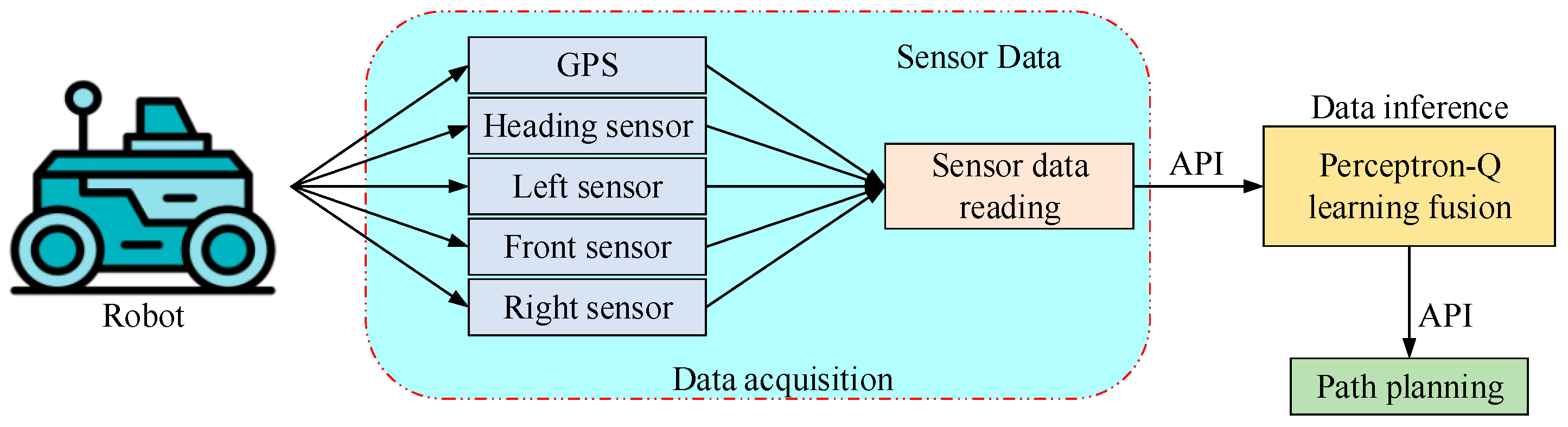 Sensors 25 06384 g001