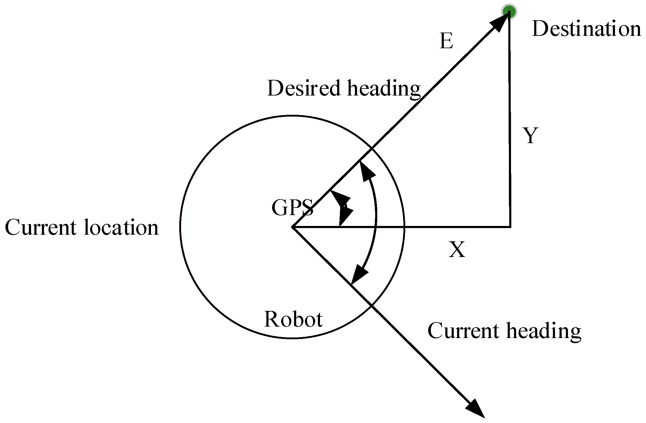 Sensors 25 06384 g003