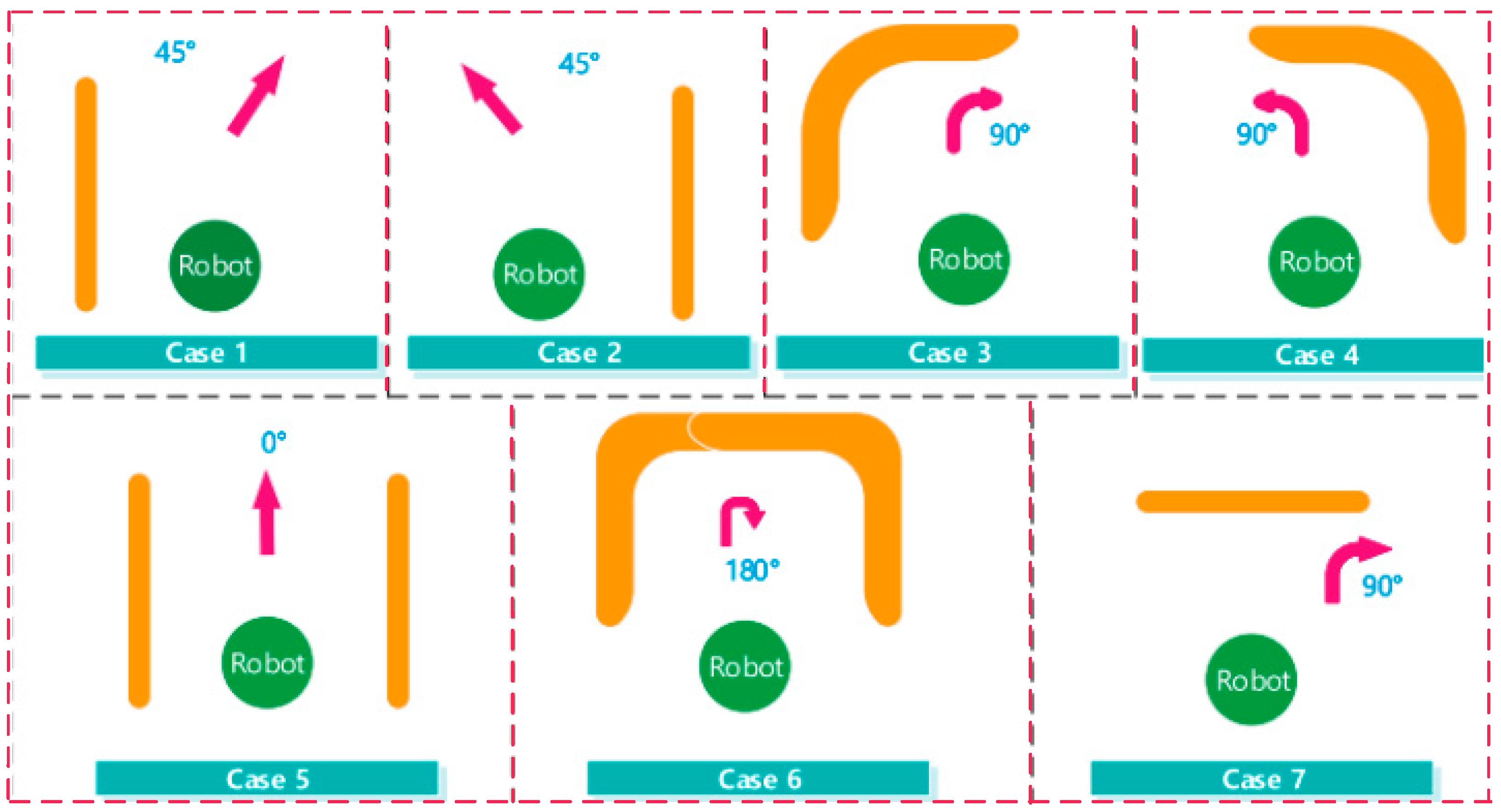 Sensors 25 06384 g004