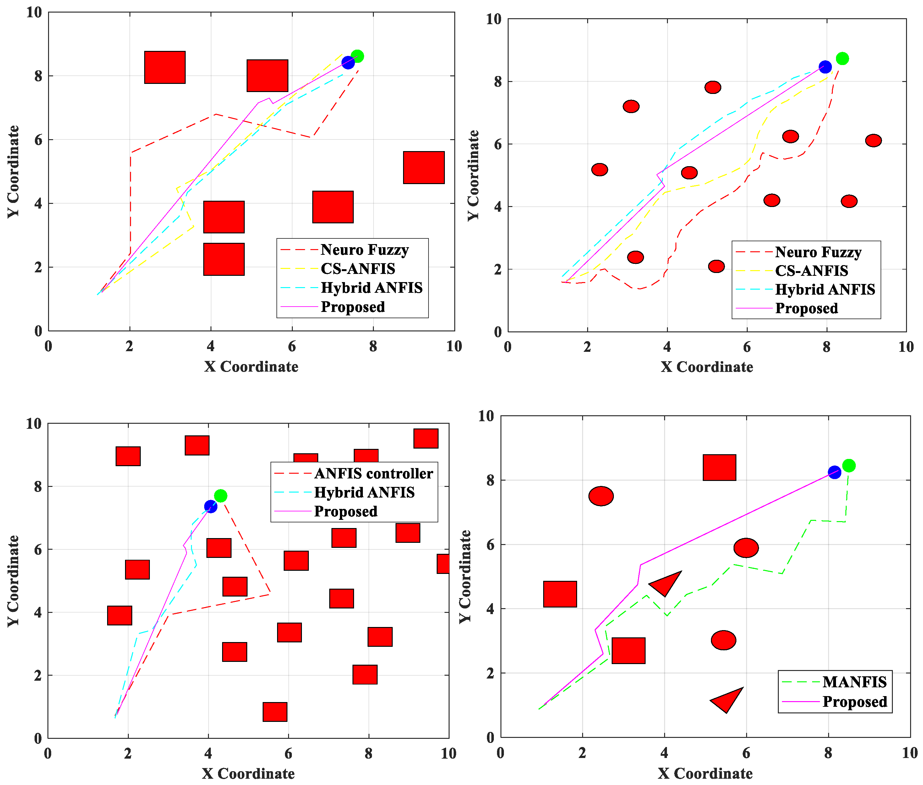 Sensors 25 06384 g006