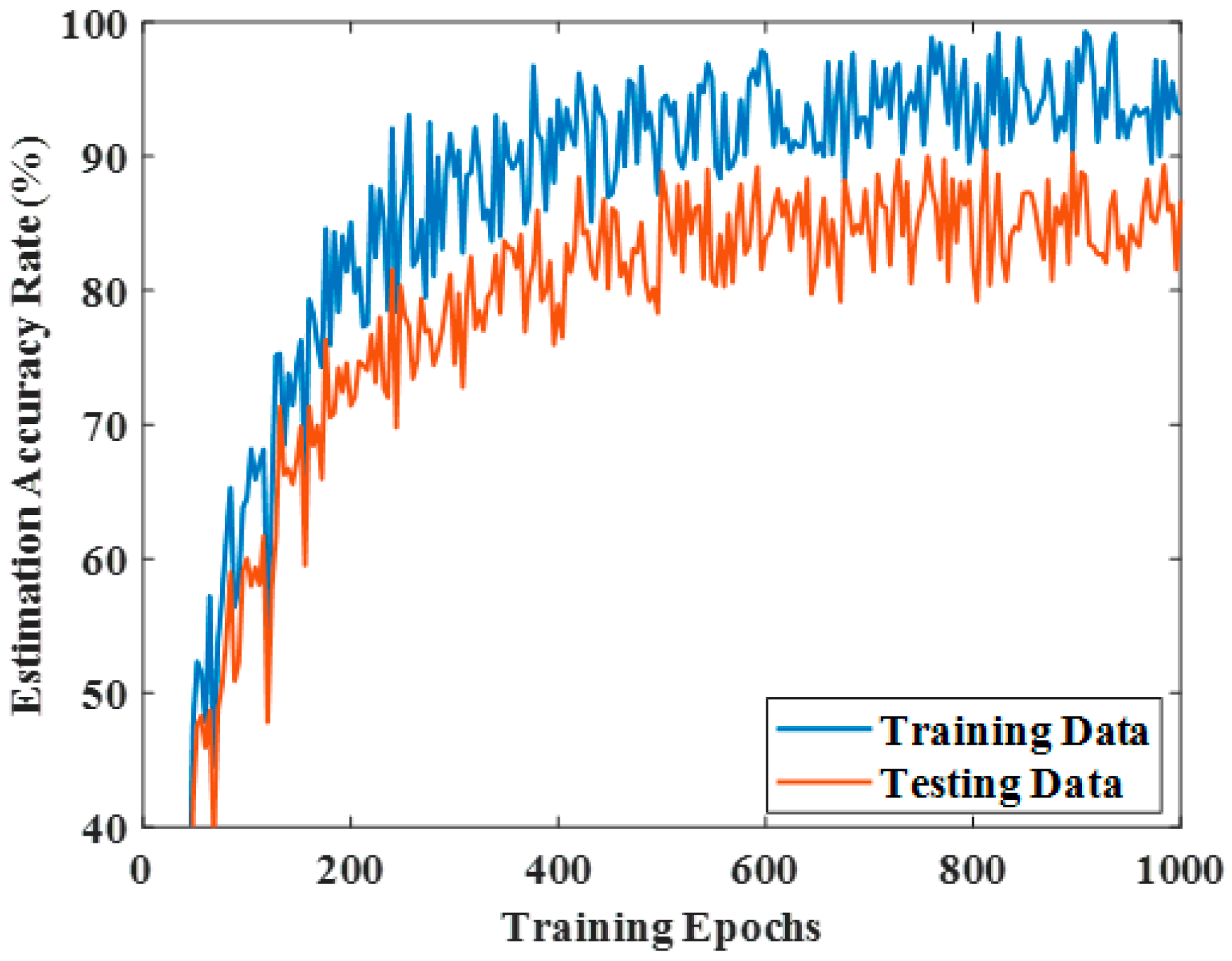 Sensors 25 06384 g007