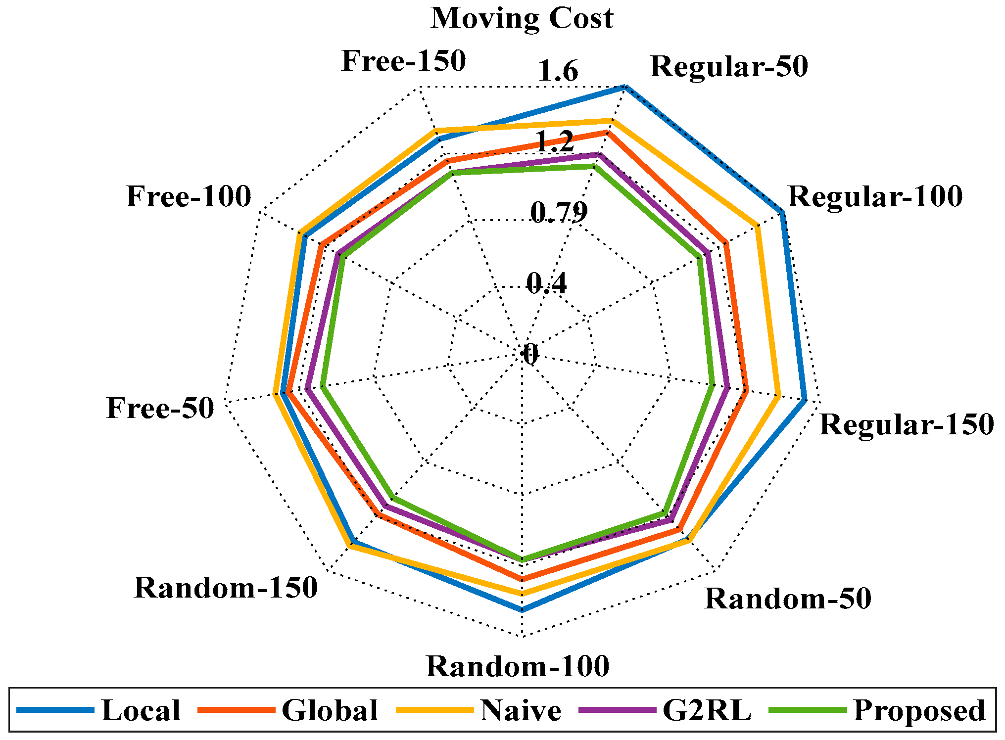 Sensors 25 06384 g009