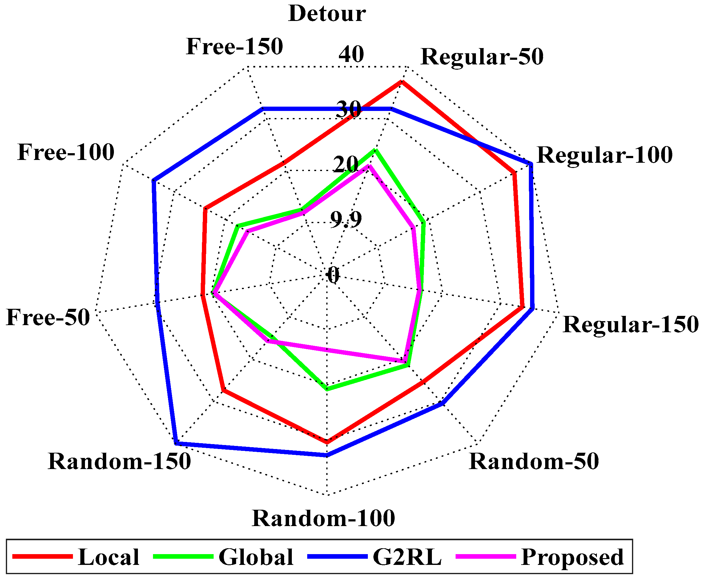 Sensors 25 06384 g010