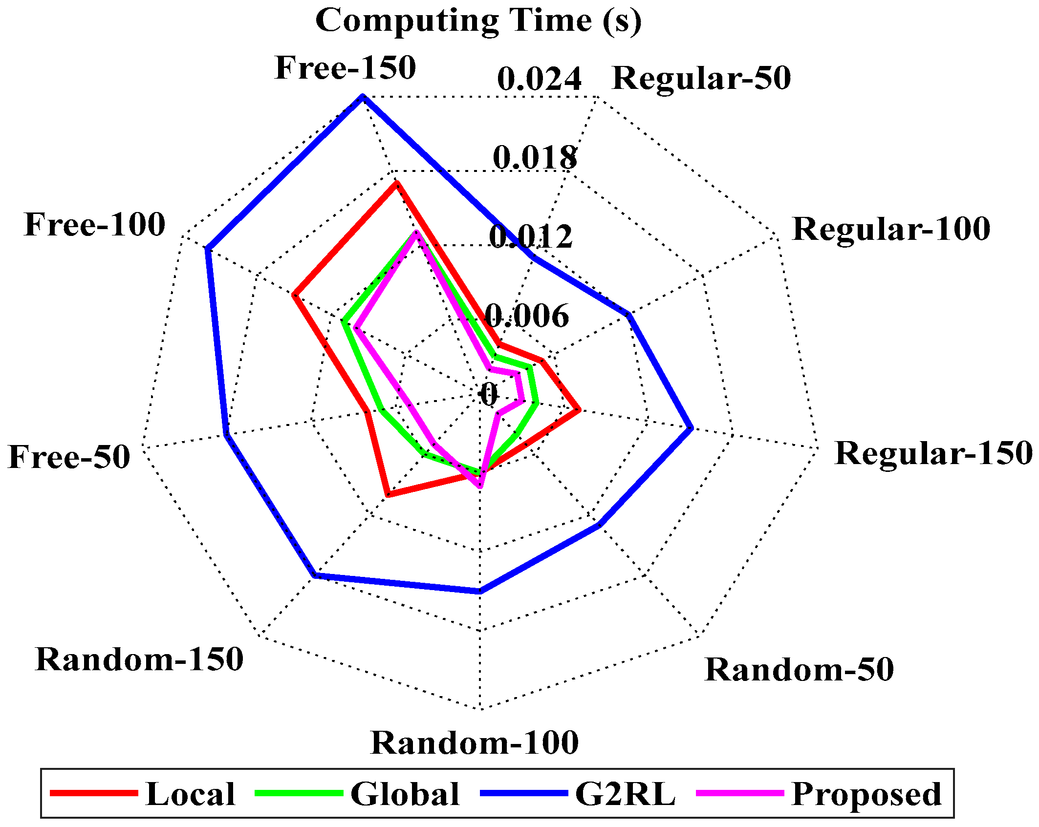 Sensors 25 06384 g011