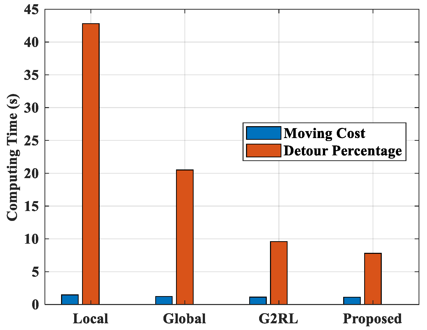 Sensors 25 06384 g012