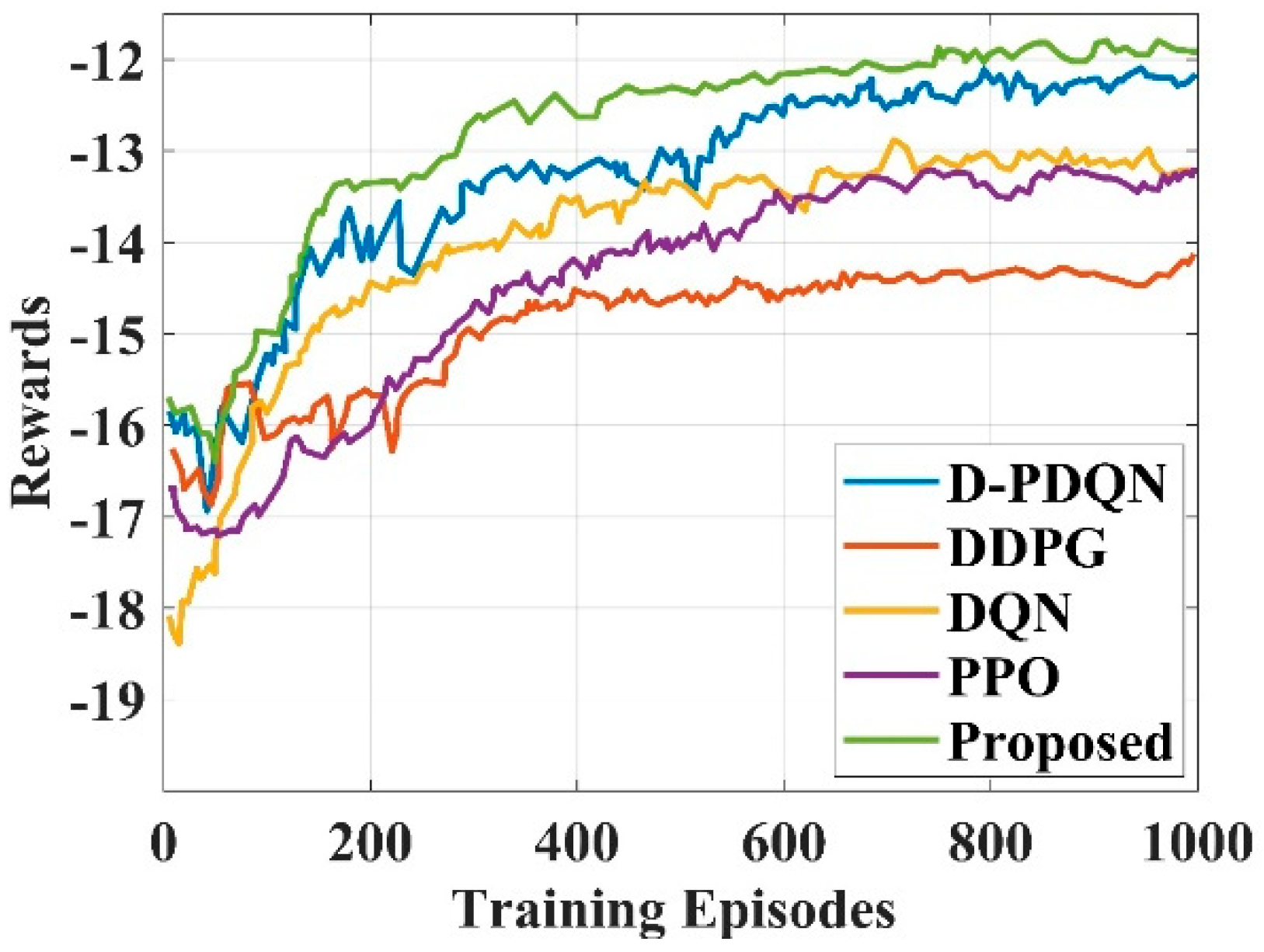Sensors 25 06384 g014