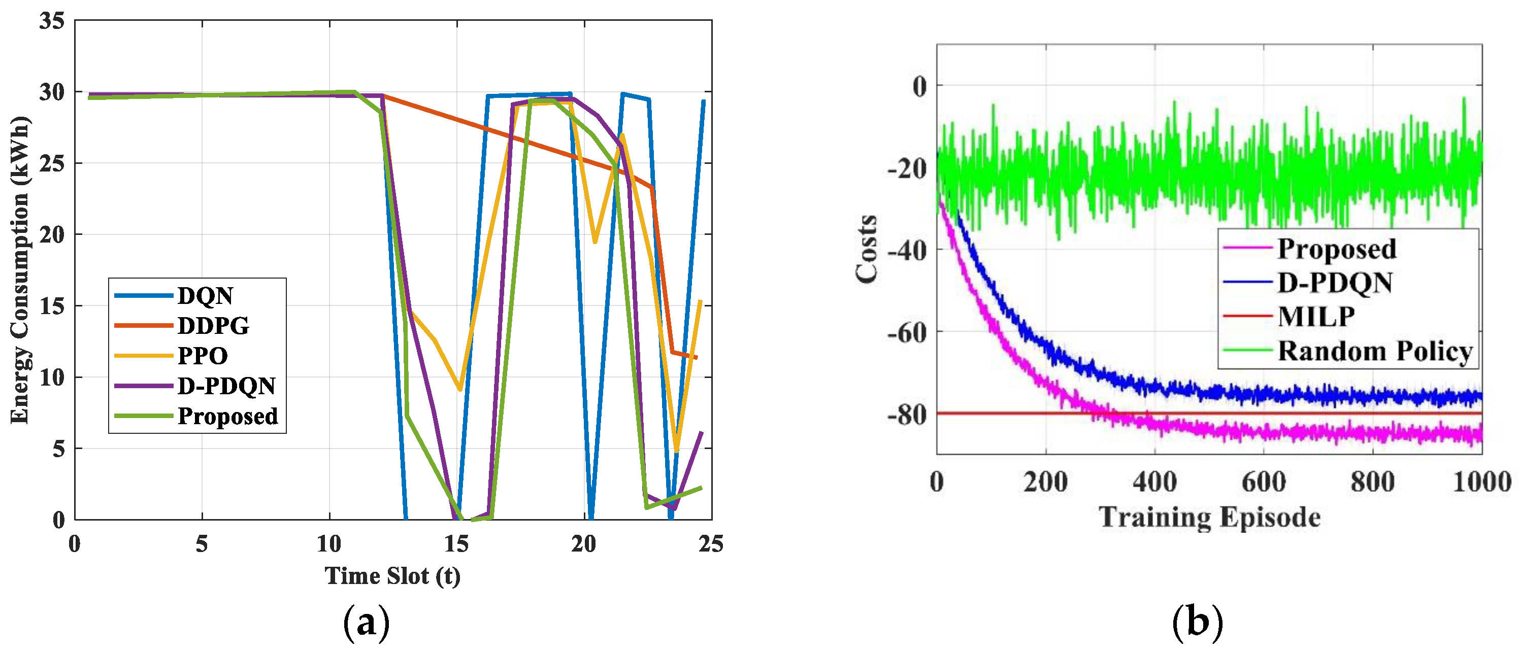 Sensors 25 06384 g015