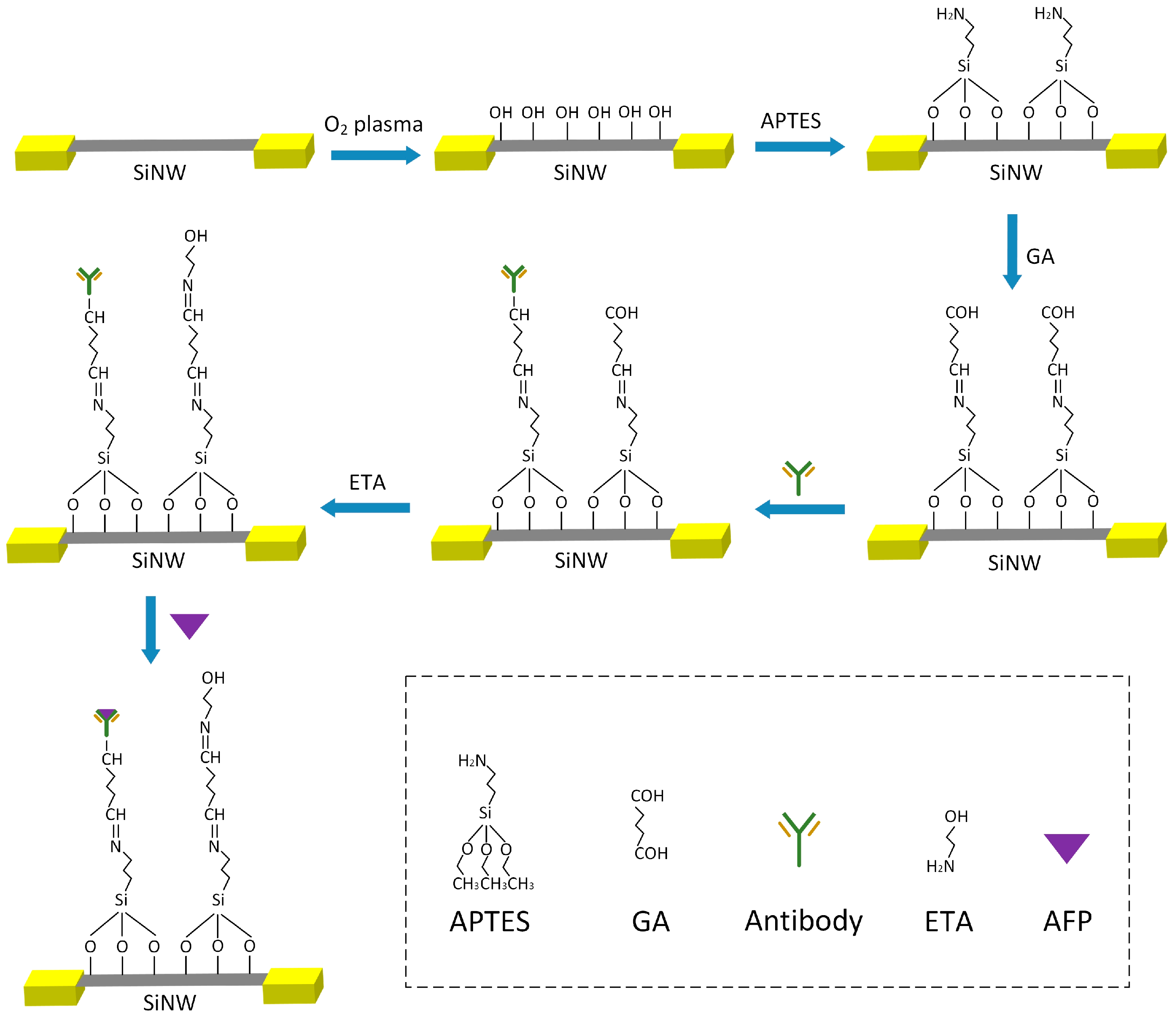 Sensors 25 06385 g003