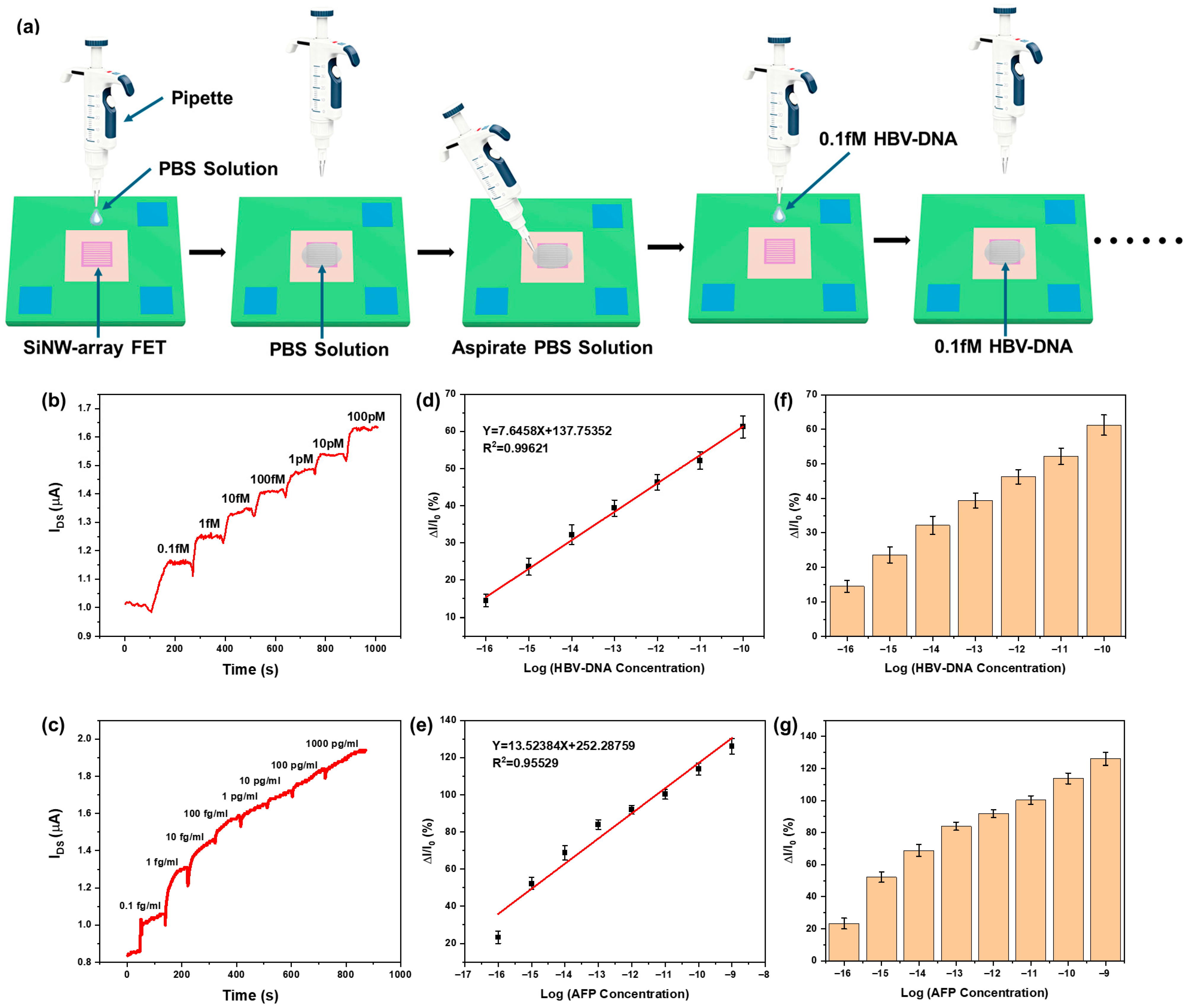 Sensors 25 06385 g006