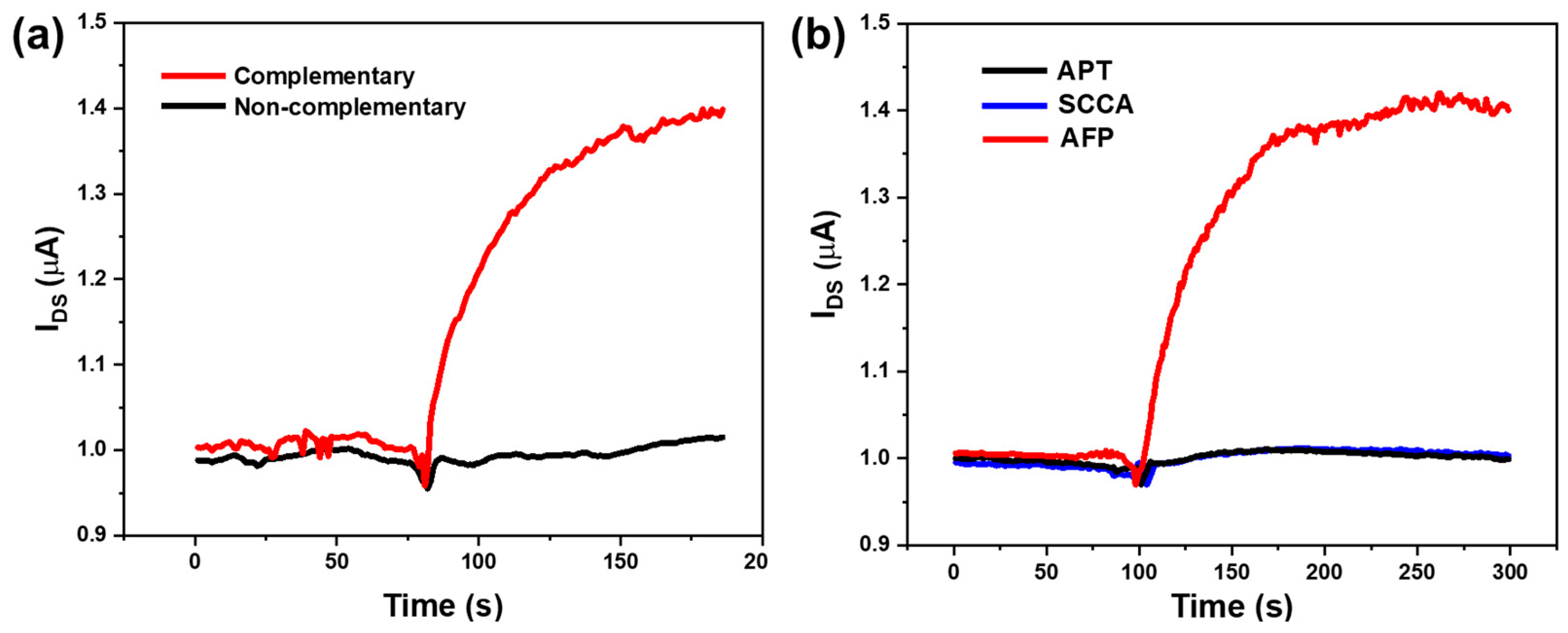 Sensors 25 06385 g007