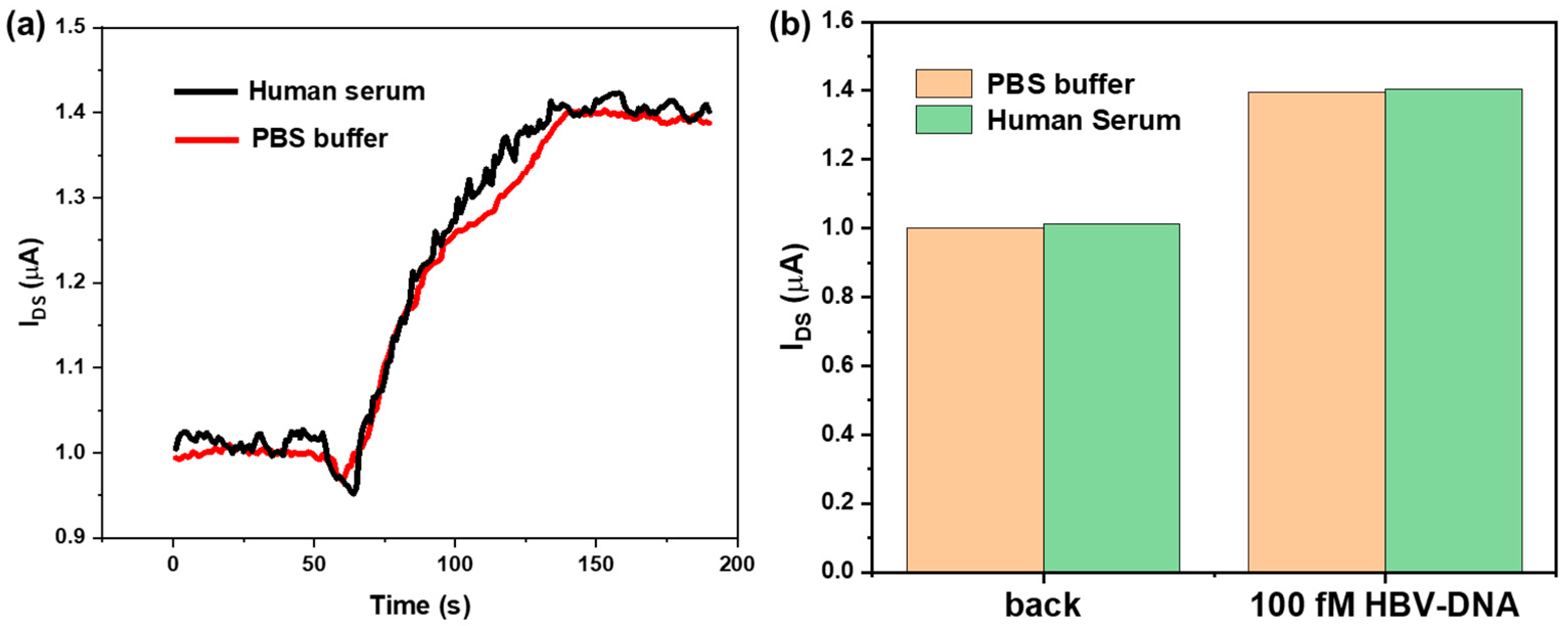 Sensors 25 06385 g008
