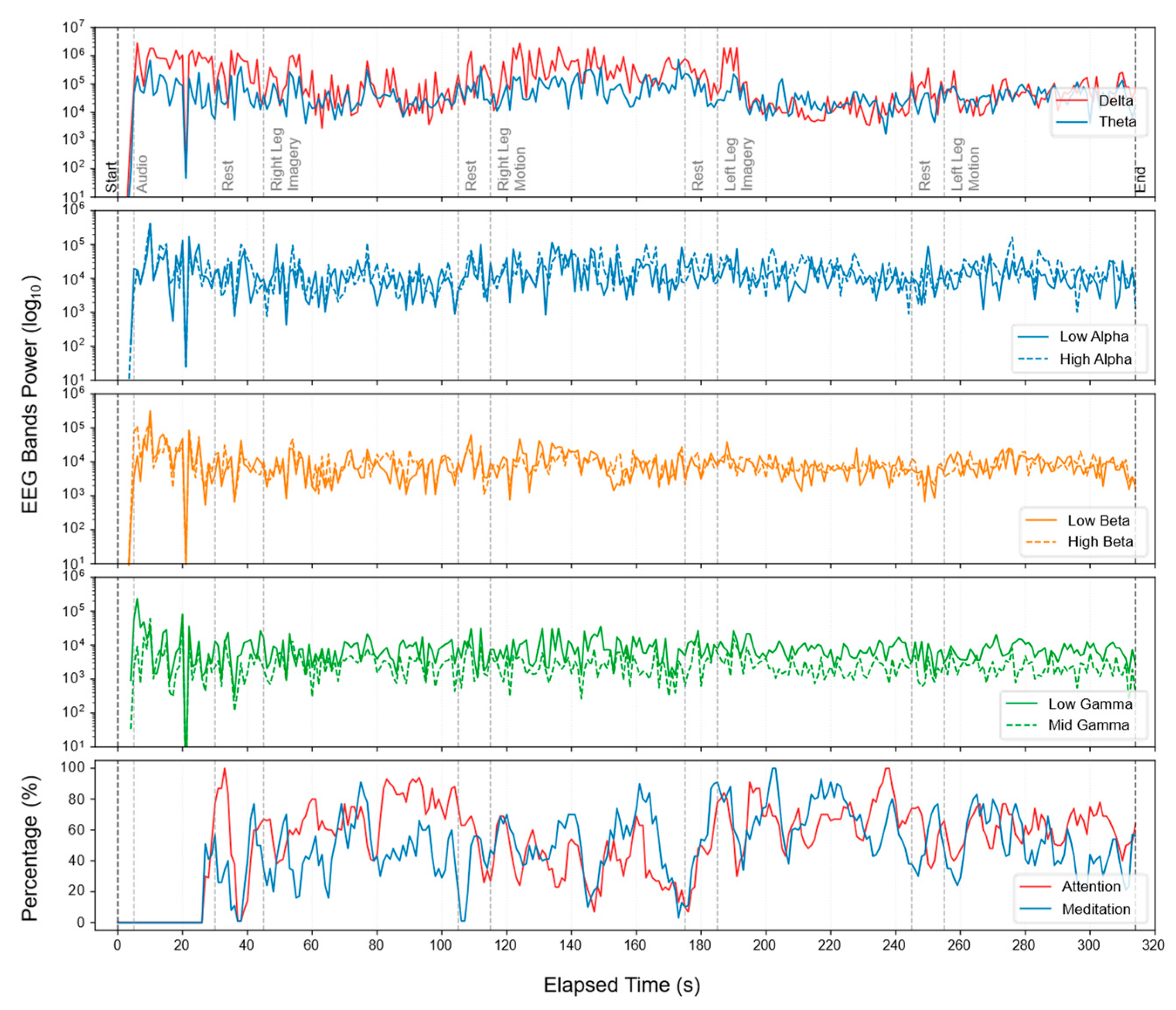Sensors 25 06387 g005