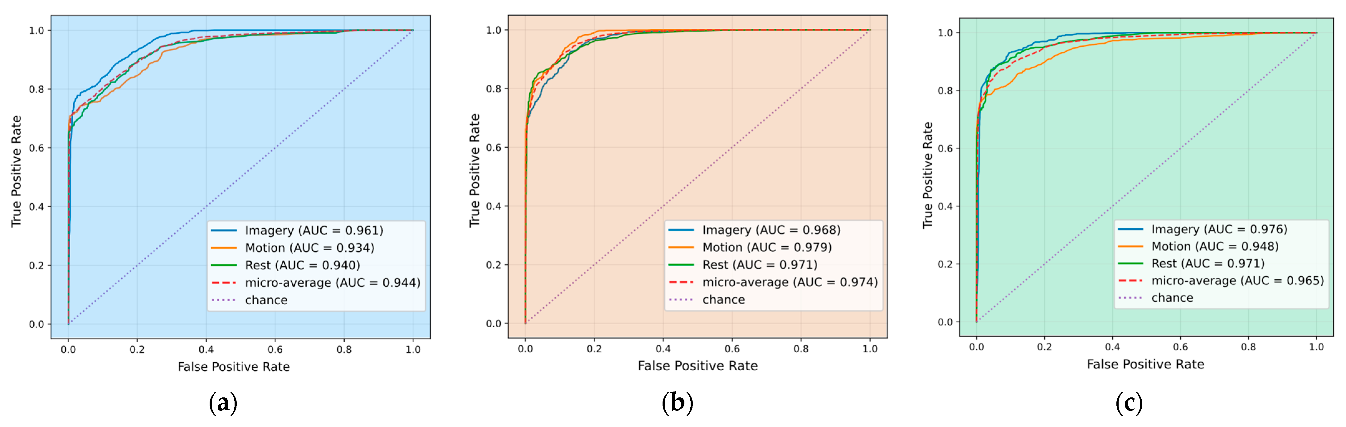 Sensors 25 06387 g010