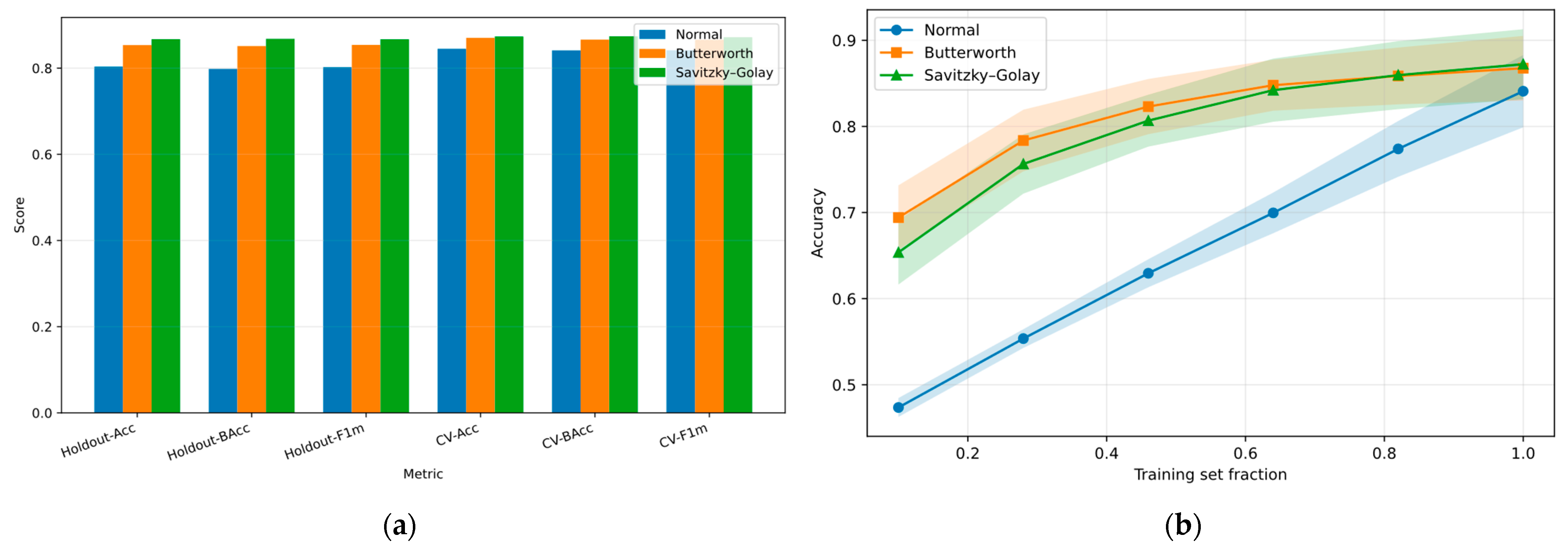 Sensors 25 06387 g011