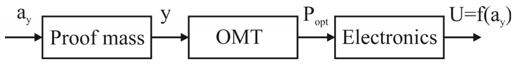 Sensors 25 06388 g001 Sensors 25 06388 g001