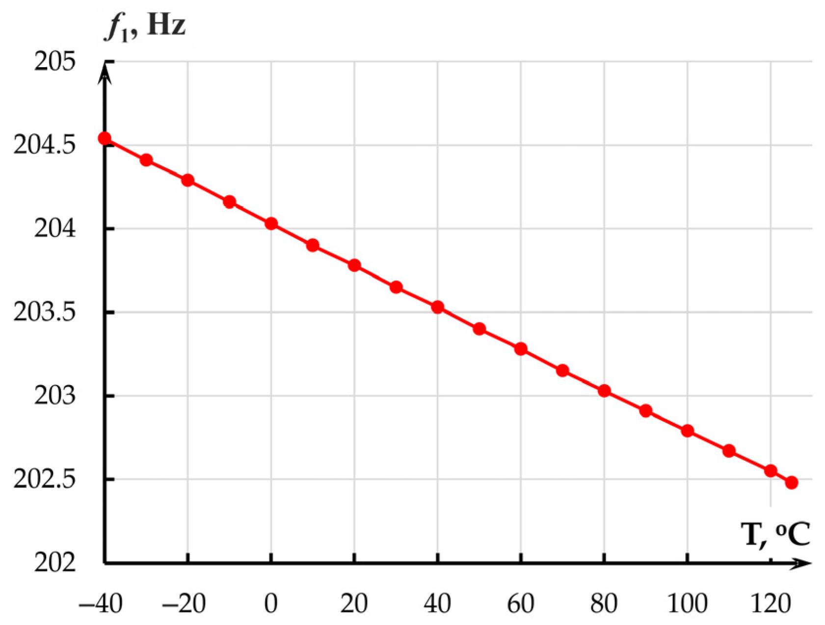 Sensors 25 06388 g007 Sensors 25 06388 g007
