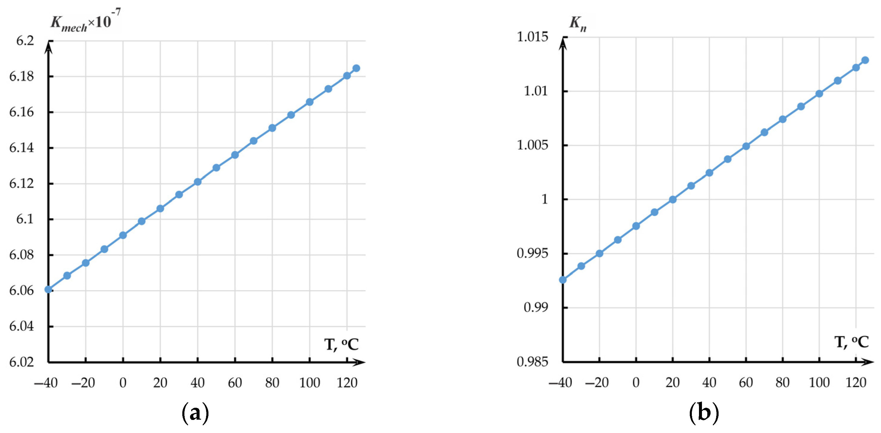 Sensors 25 06388 g008 Sensors 25 06388 g008