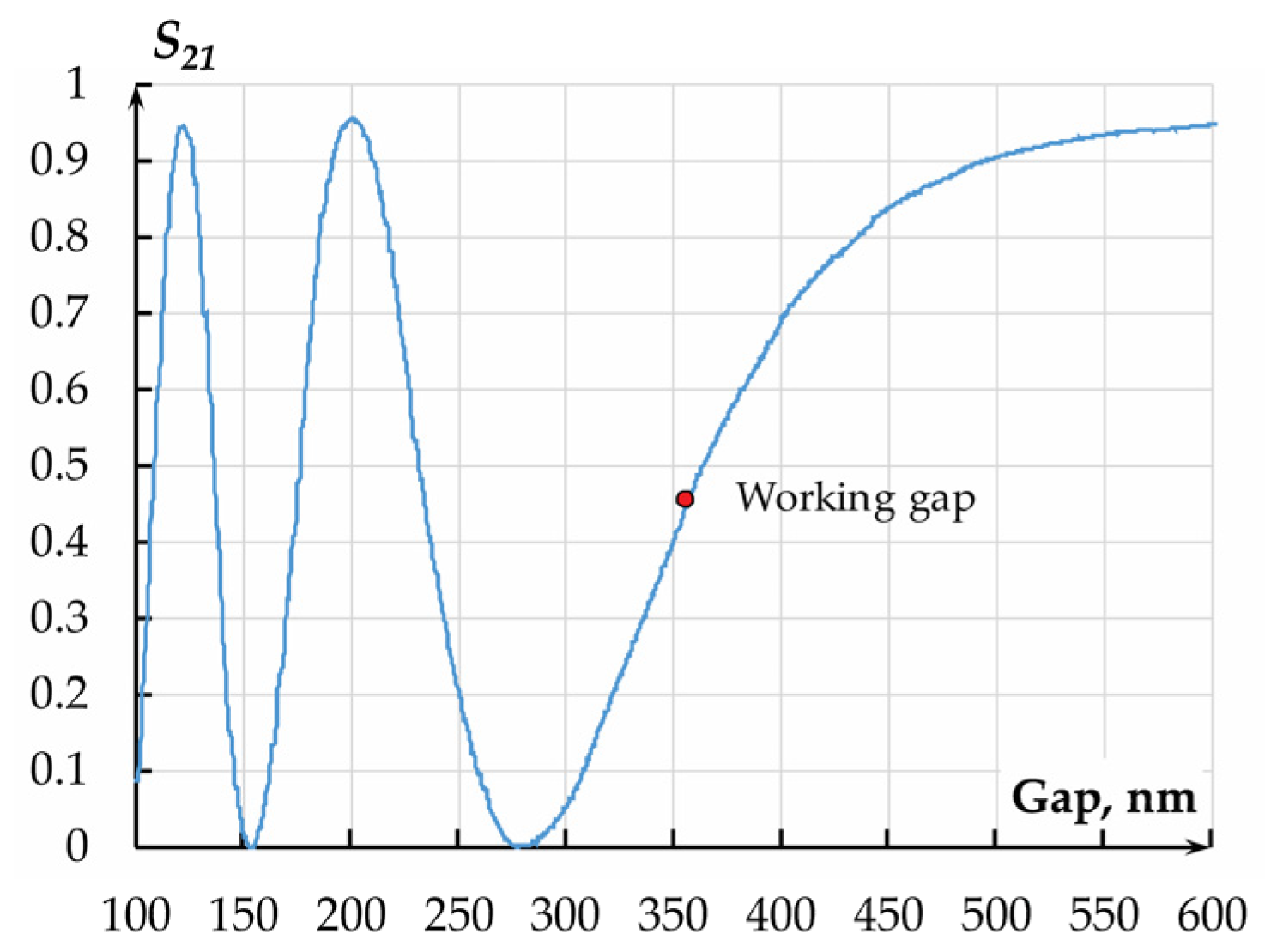 Sensors 25 06388 g015 Sensors 25 06388 g015