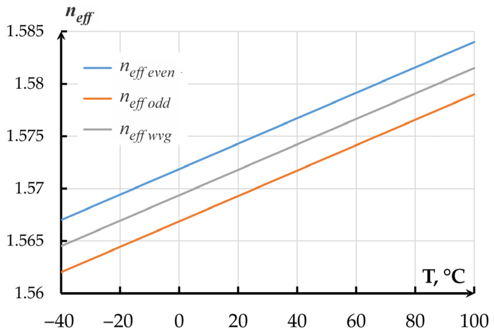 Sensors 25 06388 g016 Sensors 25 06388 g016