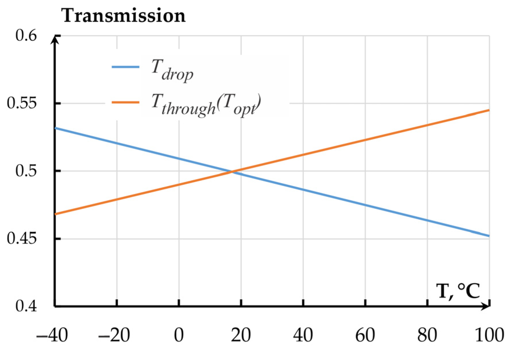 Sensors 25 06388 g018 Sensors 25 06388 g018