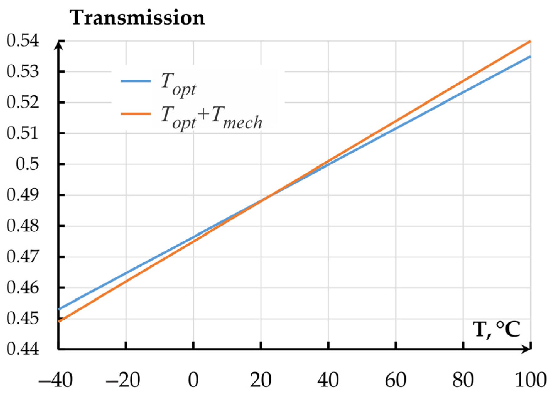 Sensors 25 06388 g019 Sensors 25 06388 g019