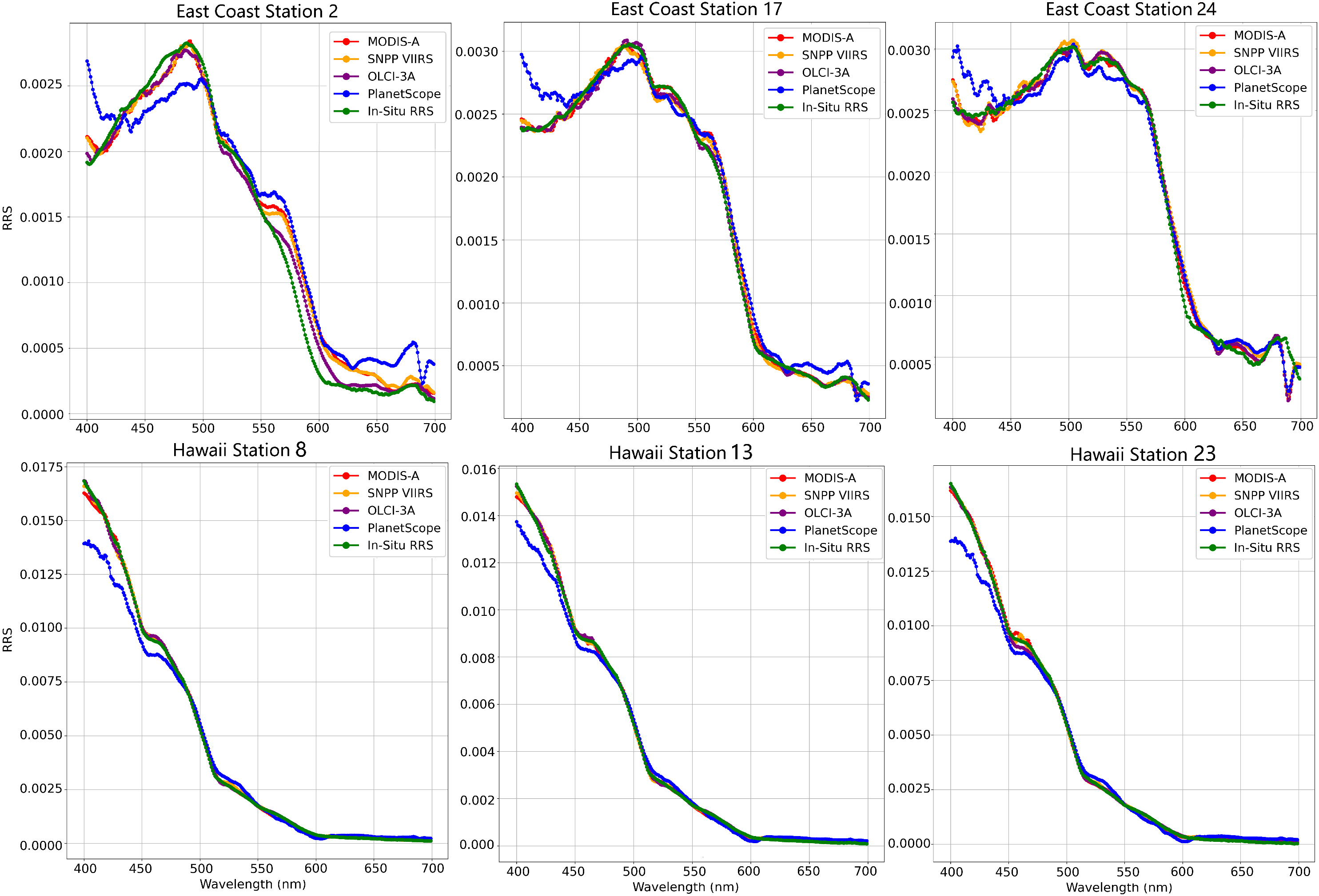 Sensors 25 06389 g004