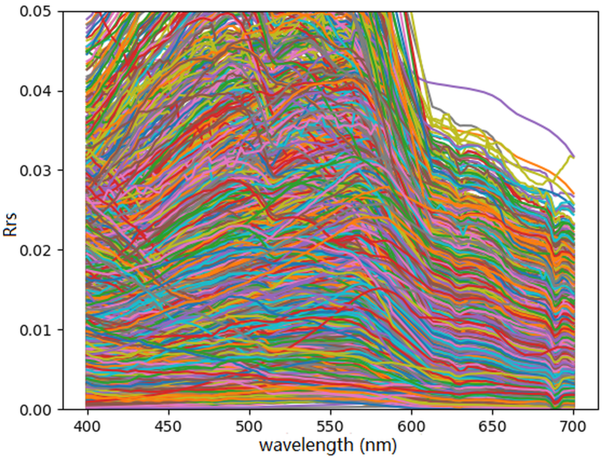 Sensors 25 06389 g009