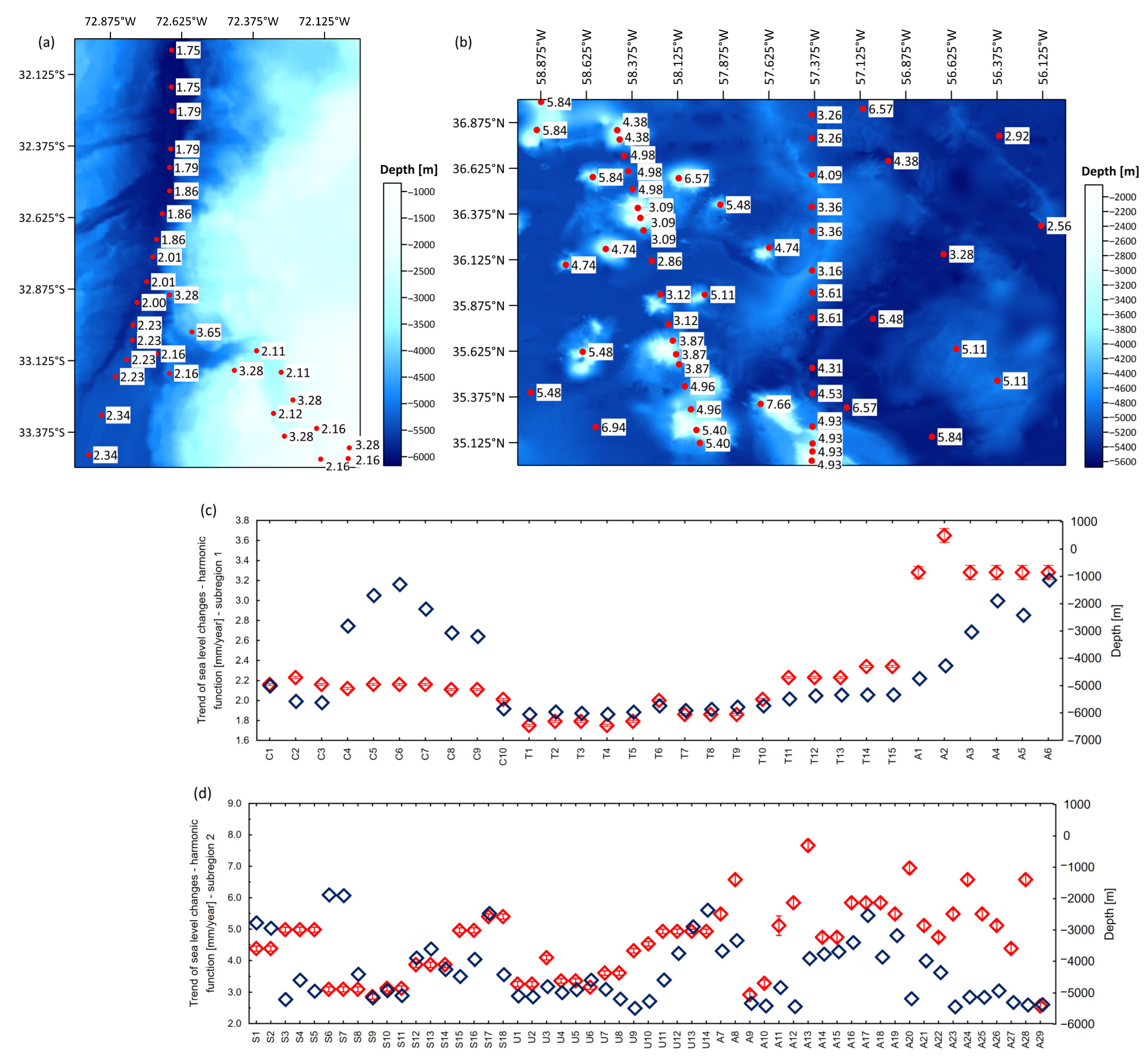 Sensors 25 06391 g003