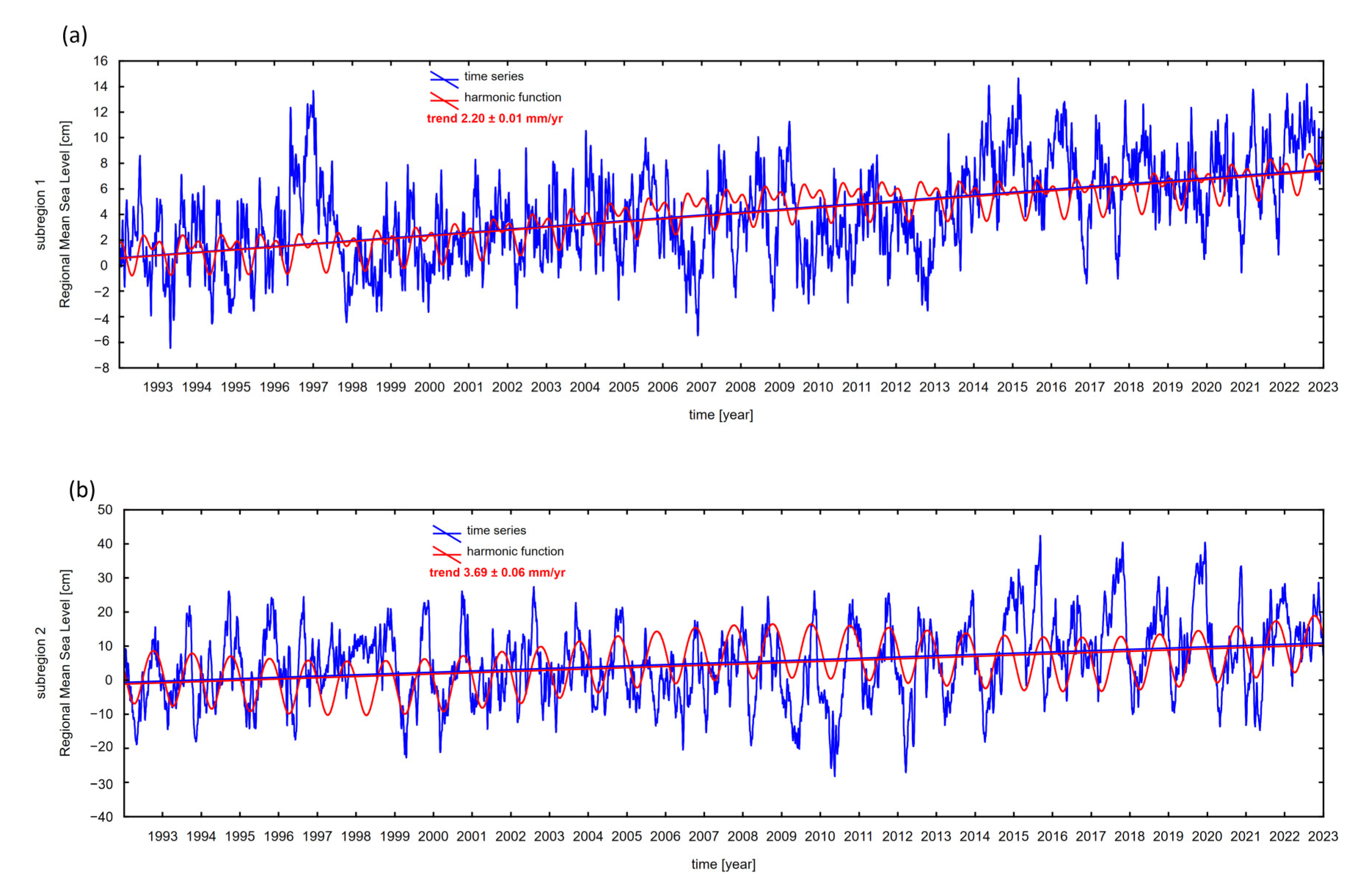 Sensors 25 06391 g007